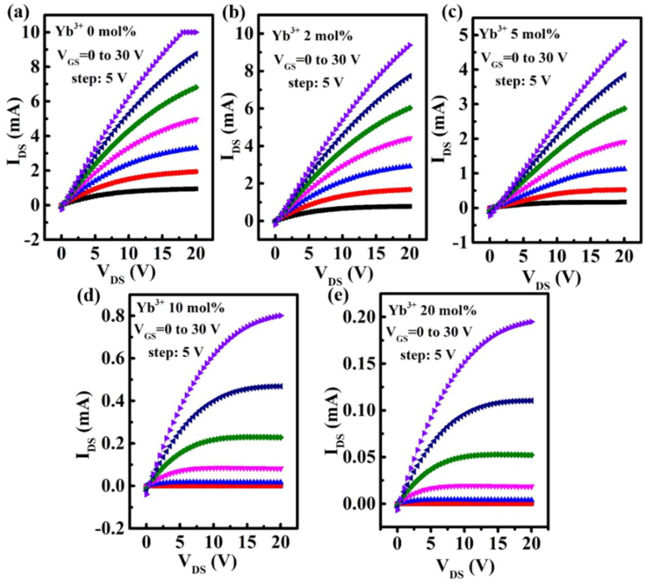 Nanomaterials 12 01216 g008