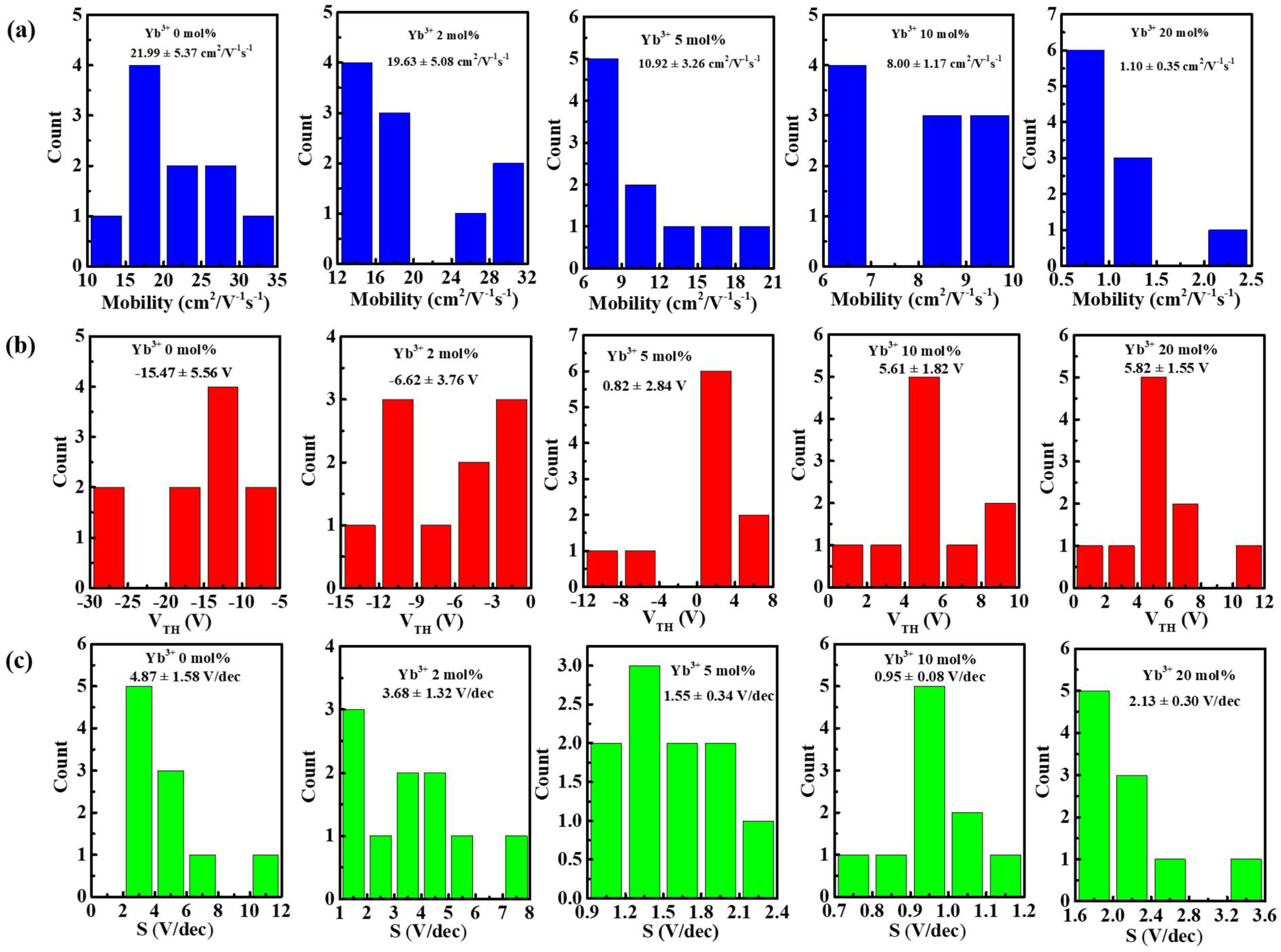 Nanomaterials 12 01216 g009