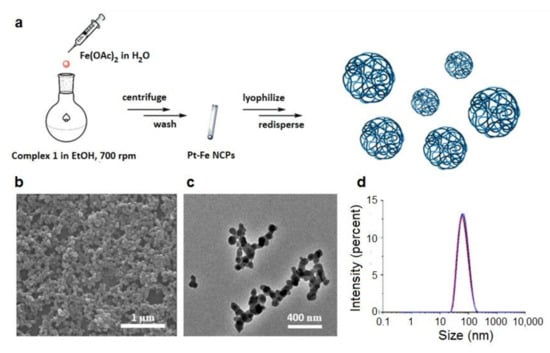 Bioinspired Theranostic Coordination Polymer Nanoparticles for Intranasal  Dopamine Replacement in Parkinson's Disease