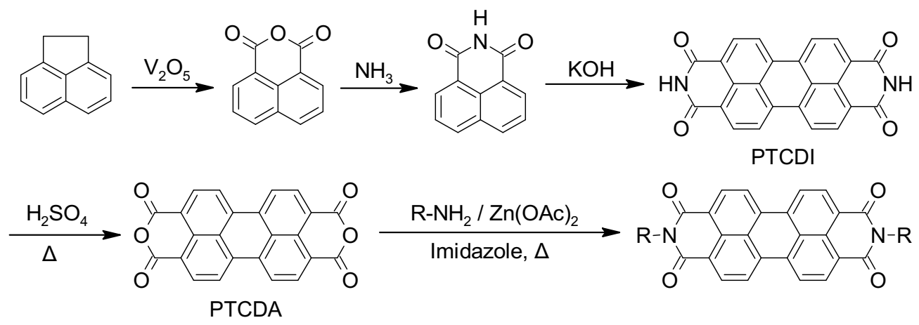 Nanomaterials 12 01223 sch001