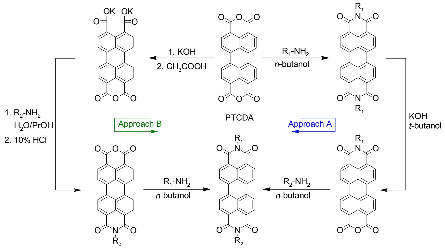 Nanomaterials 12 01223 sch002