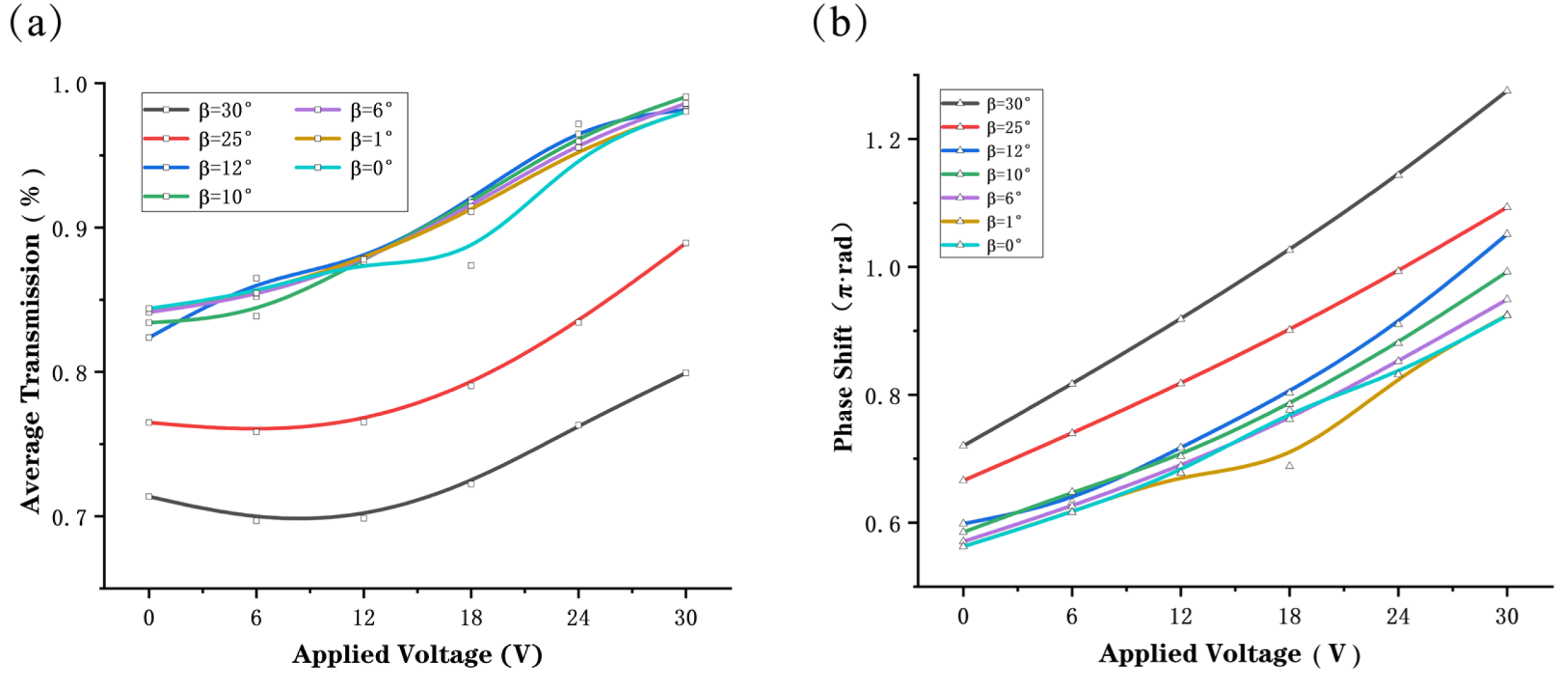 Nanomaterials 12 01228 g005