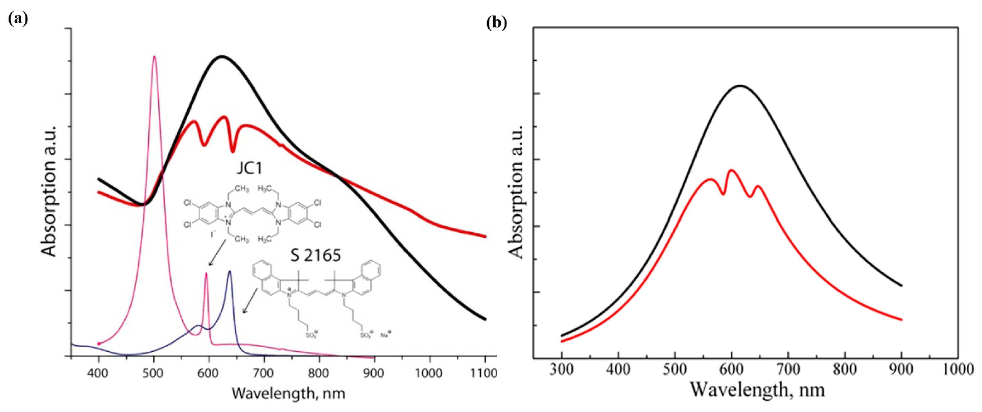 Nanomaterials 12 01242 g008