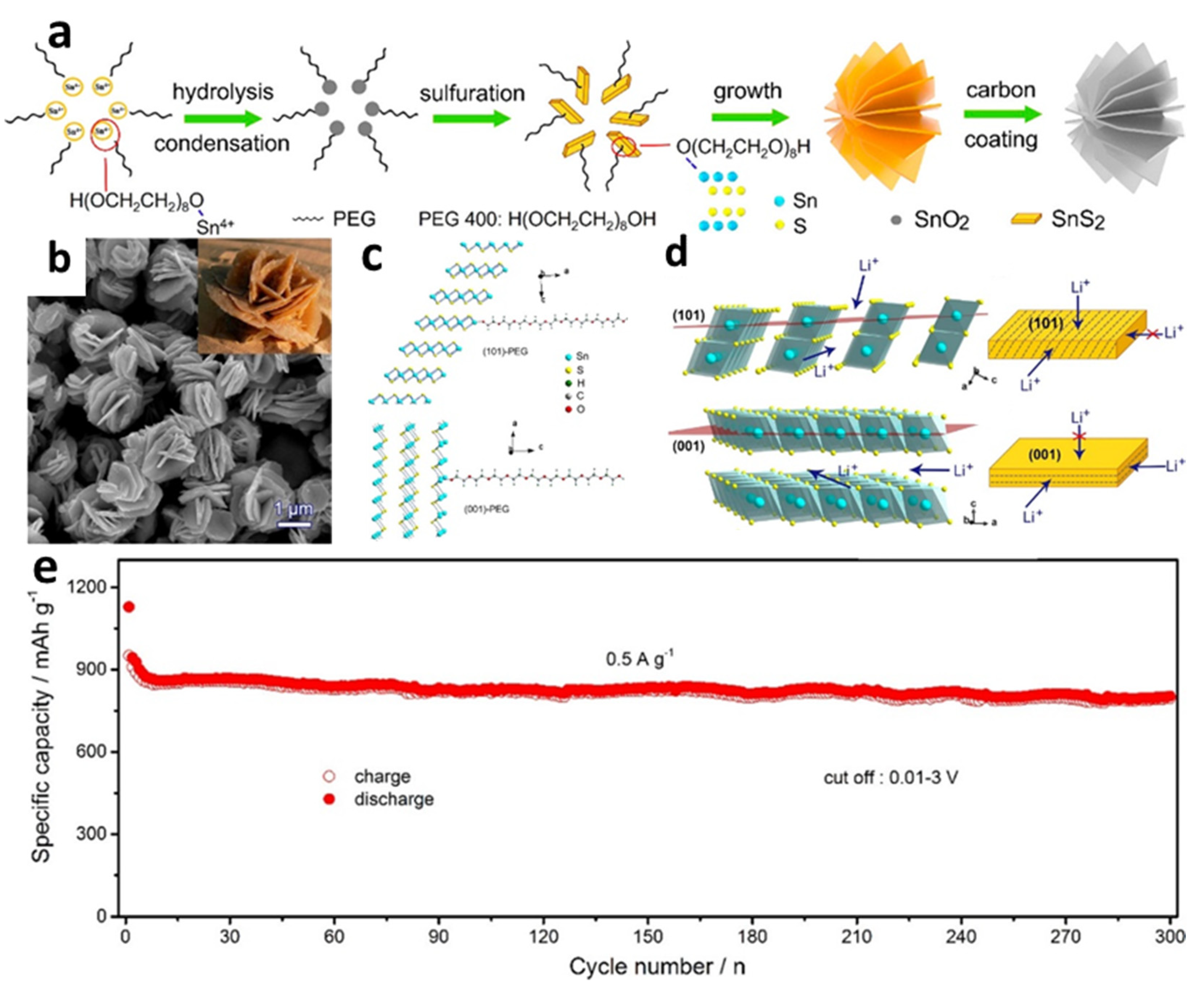 Nanomaterials 12 01246 g003 Nanomaterials 12 01246 g003