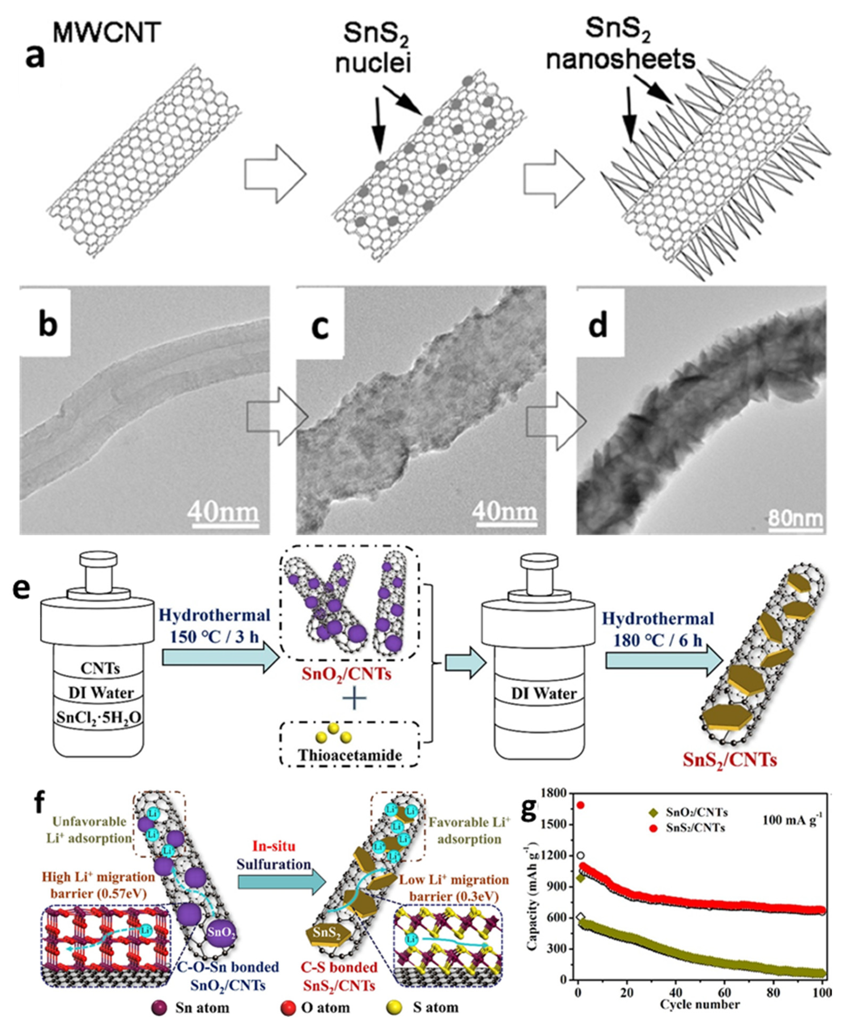 Nanomaterials 12 01246 g004 Nanomaterials 12 01246 g004