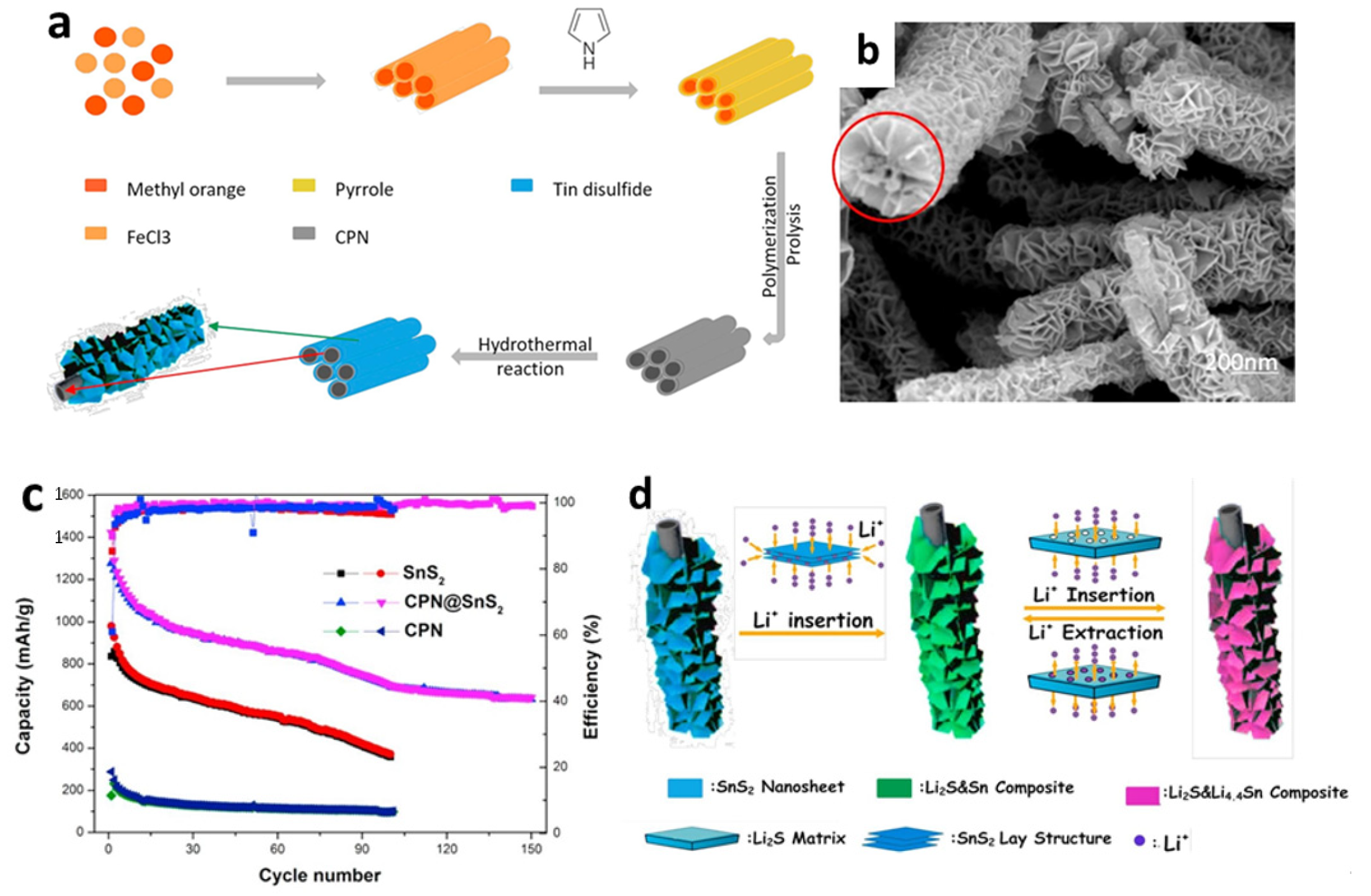 Nanomaterials 12 01246 g005 Nanomaterials 12 01246 g005