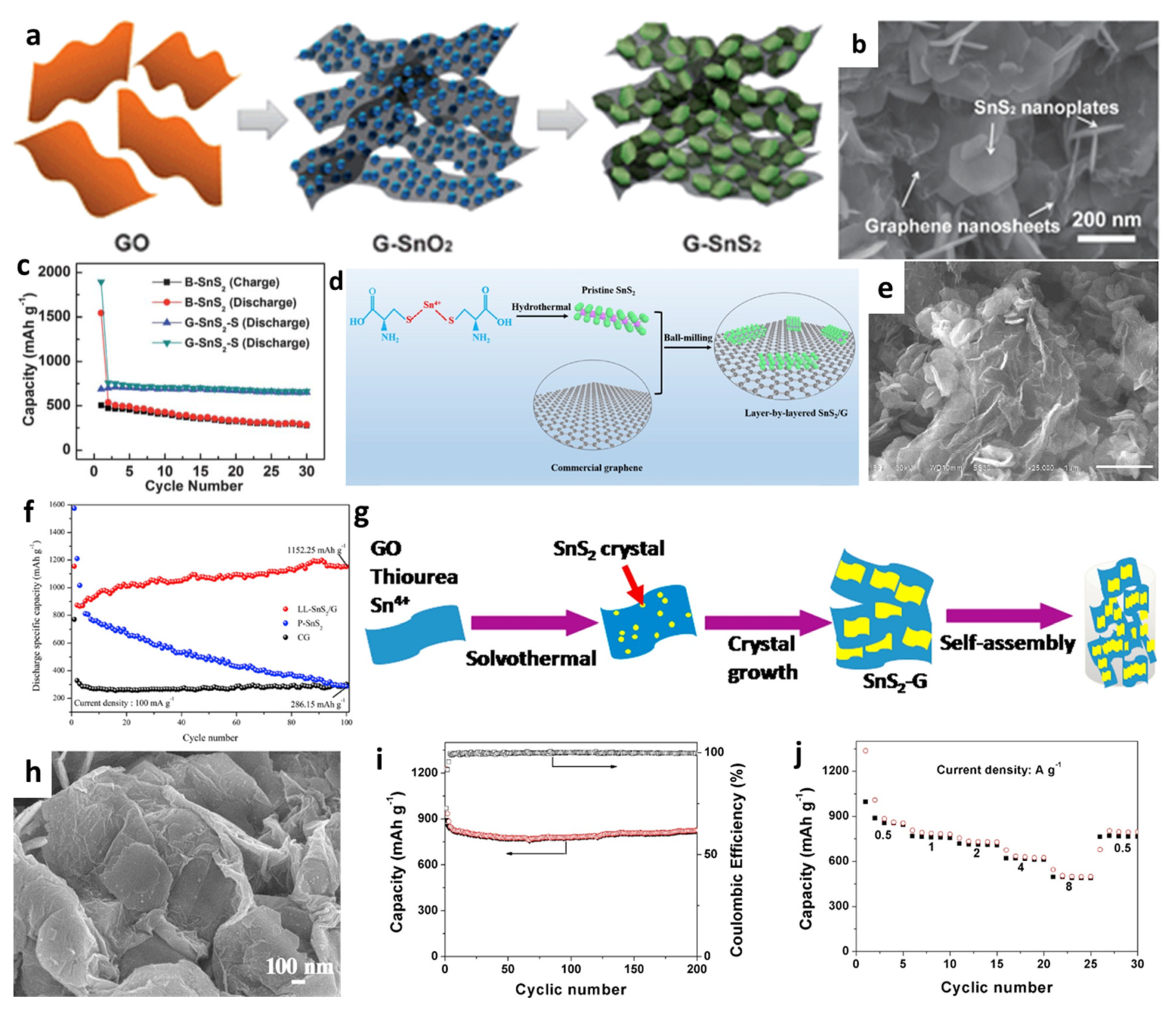 Nanomaterials 12 01246 g008 Nanomaterials 12 01246 g008