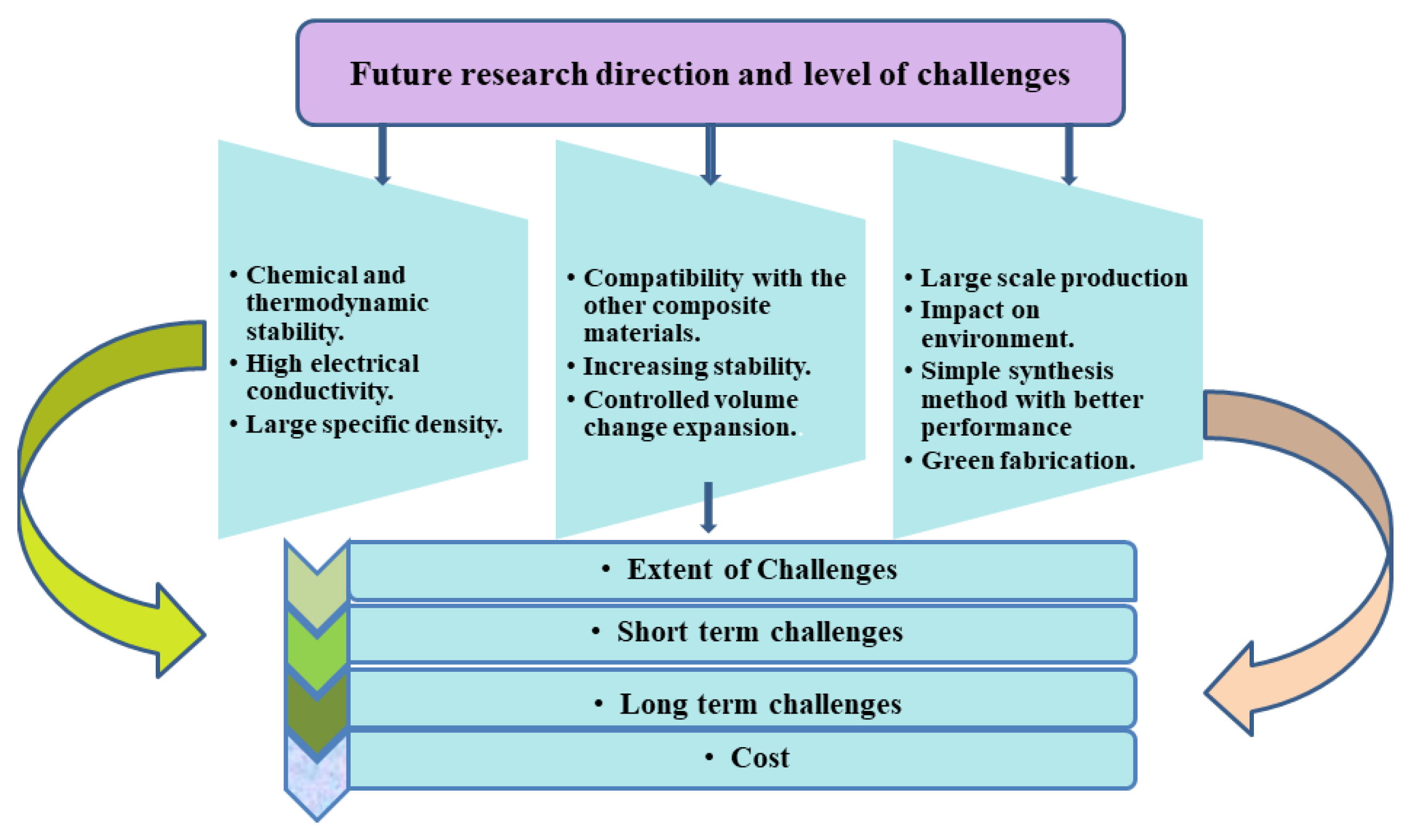 Nanomaterials 12 01246 g011 Nanomaterials 12 01246 g011