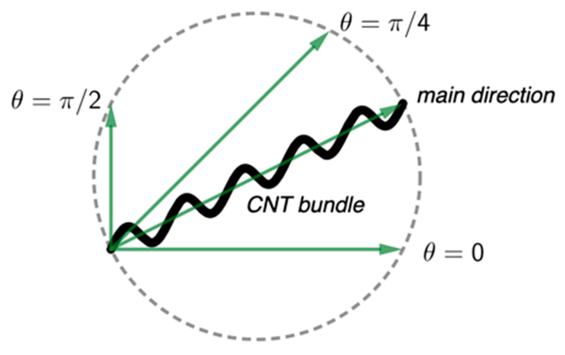 Nanomaterials 12 01251 g001