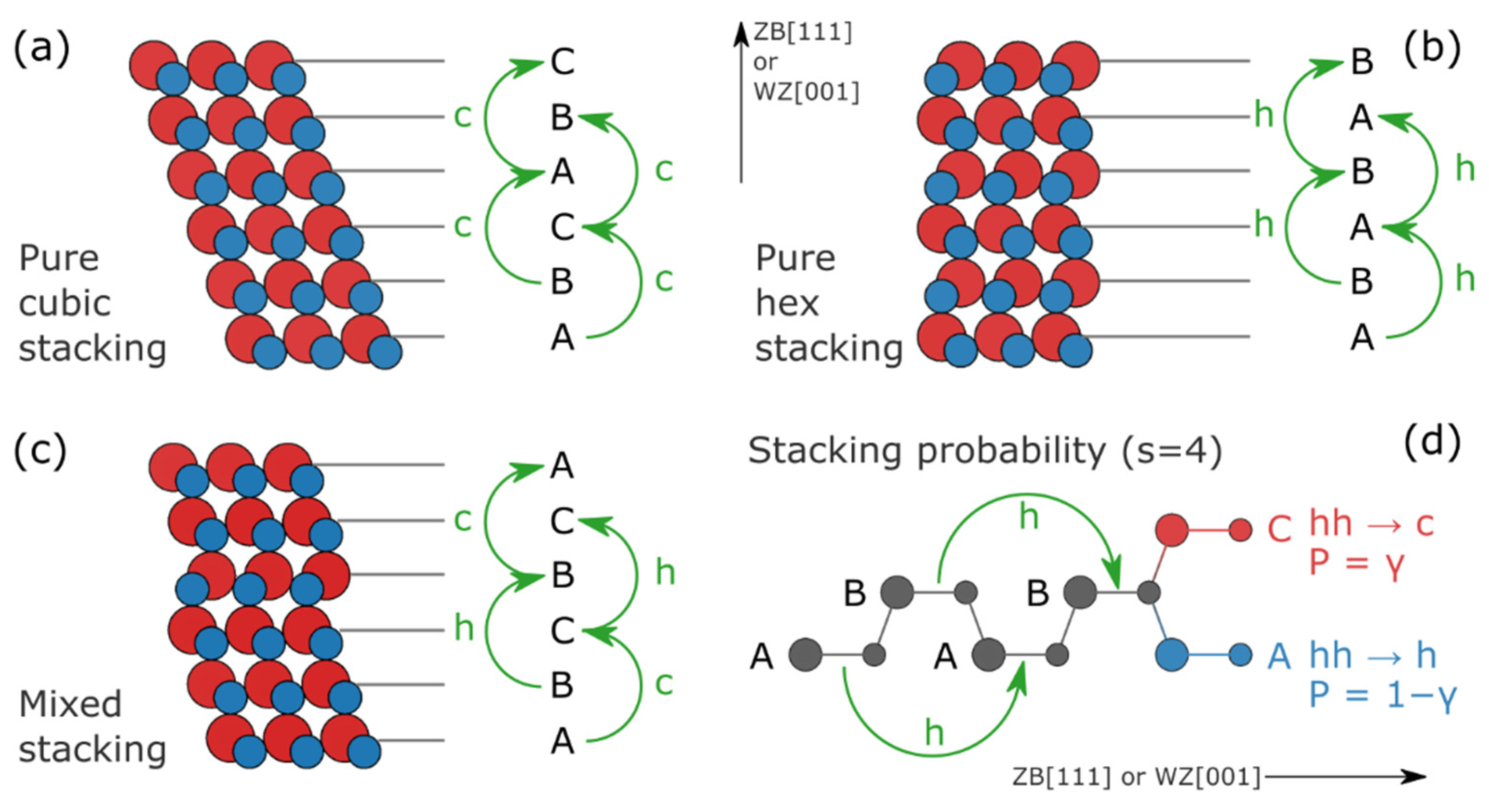 Nanomaterials 12 01252 g001