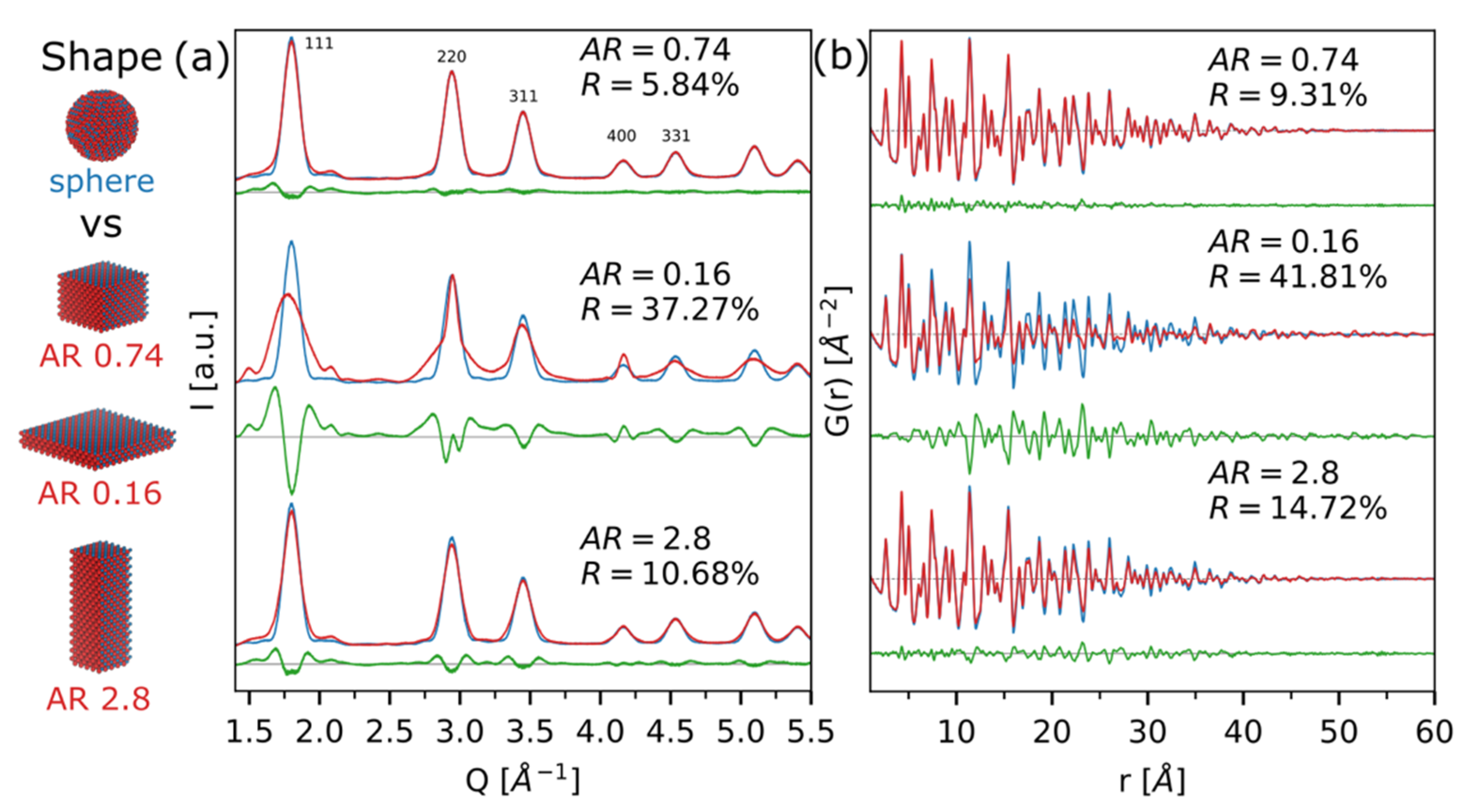 Nanomaterials 12 01252 g004