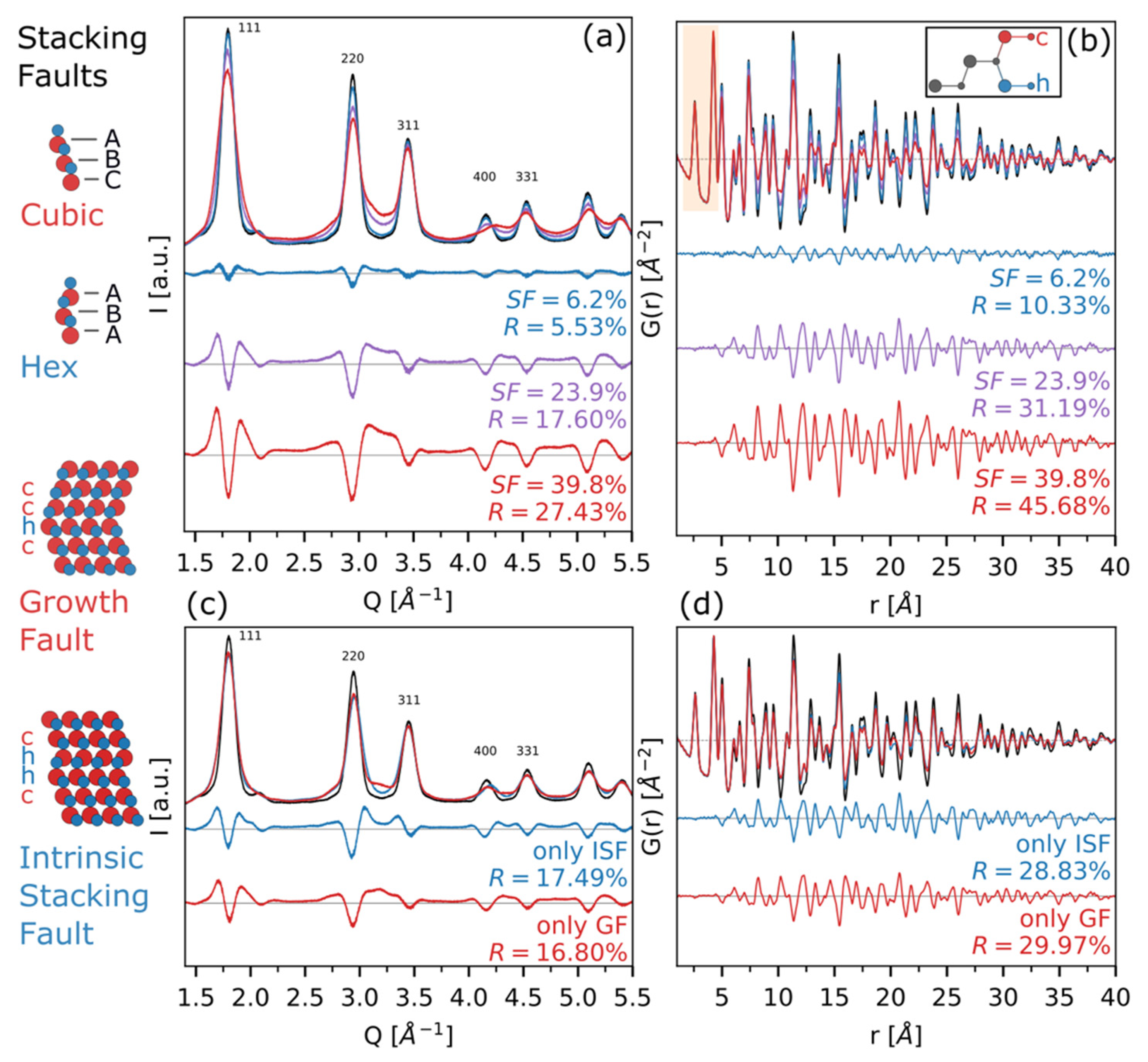 Nanomaterials 12 01252 g006