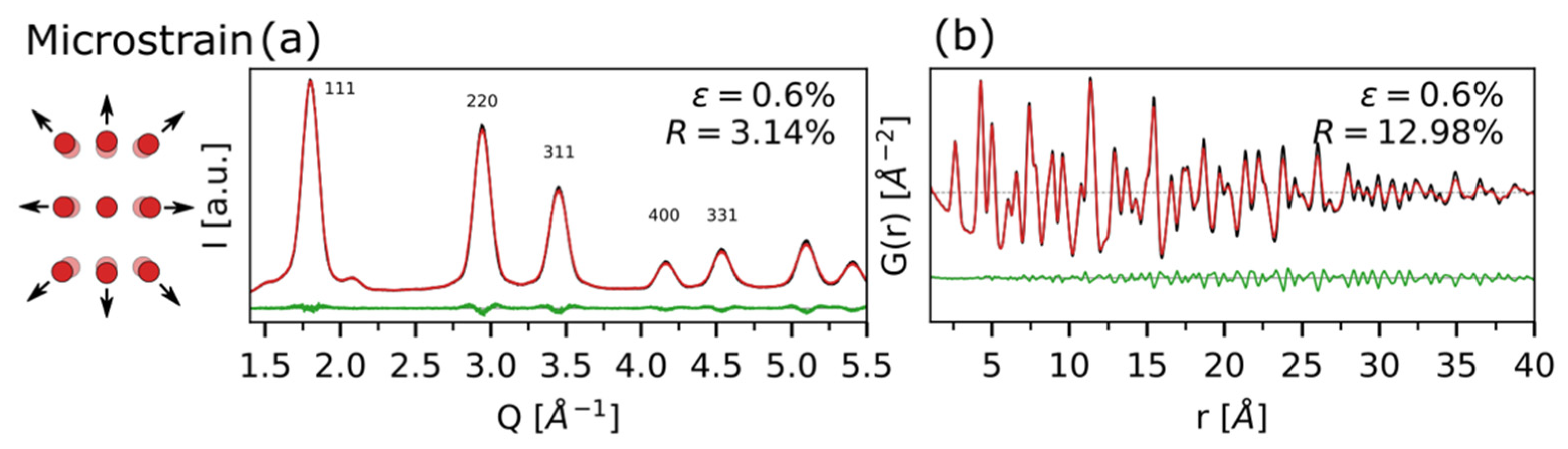 Nanomaterials 12 01252 g007