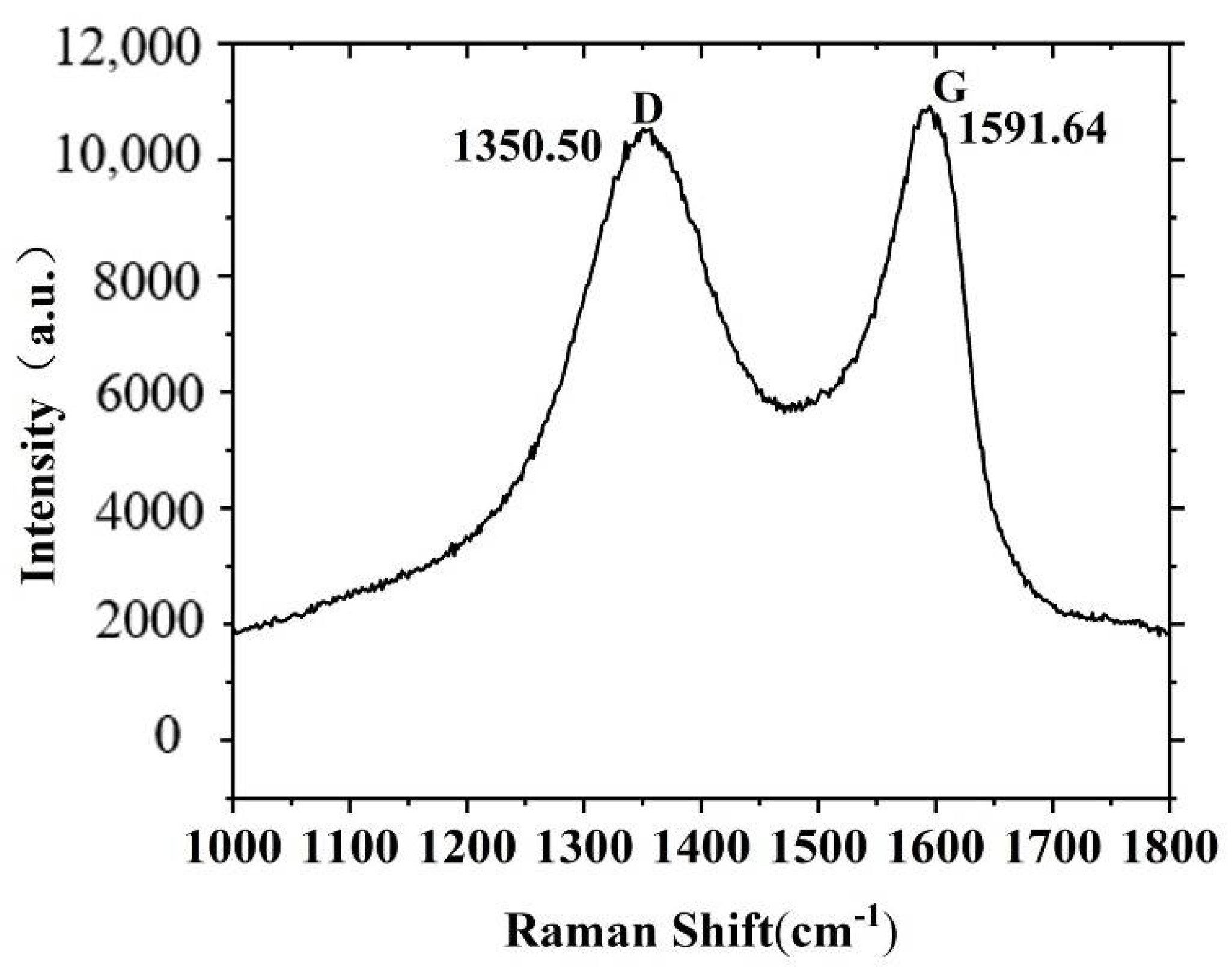 Nanomaterials 12 01260 g002