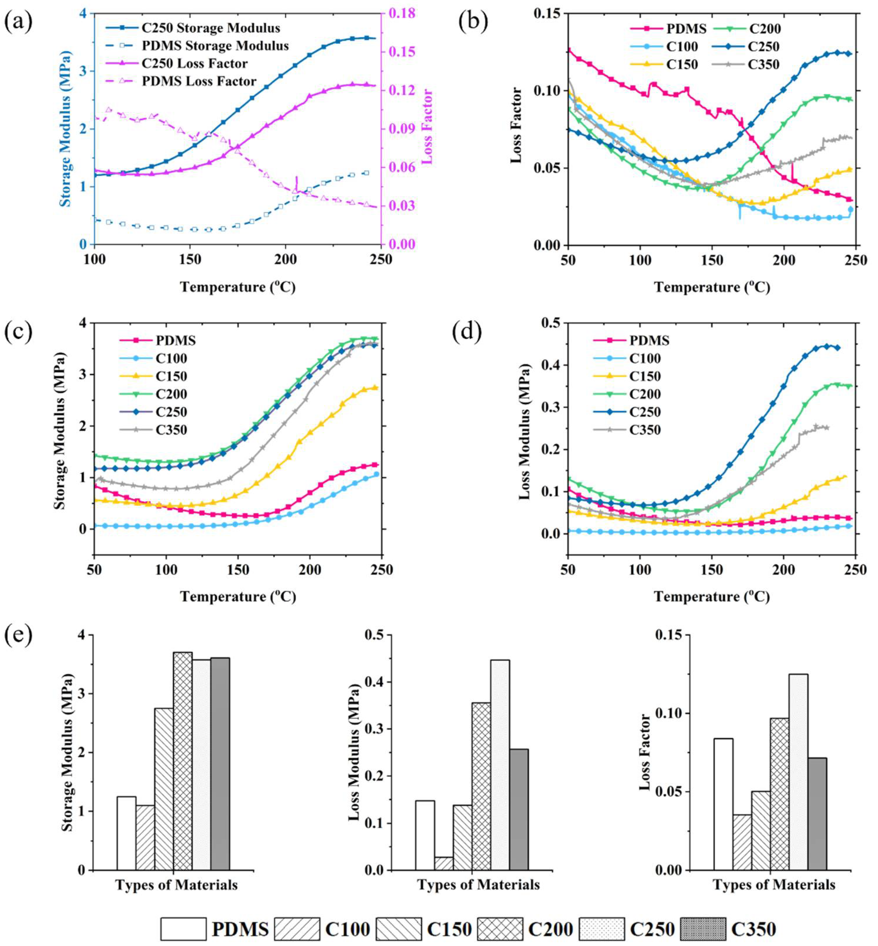 Nanomaterials 12 01260 g004