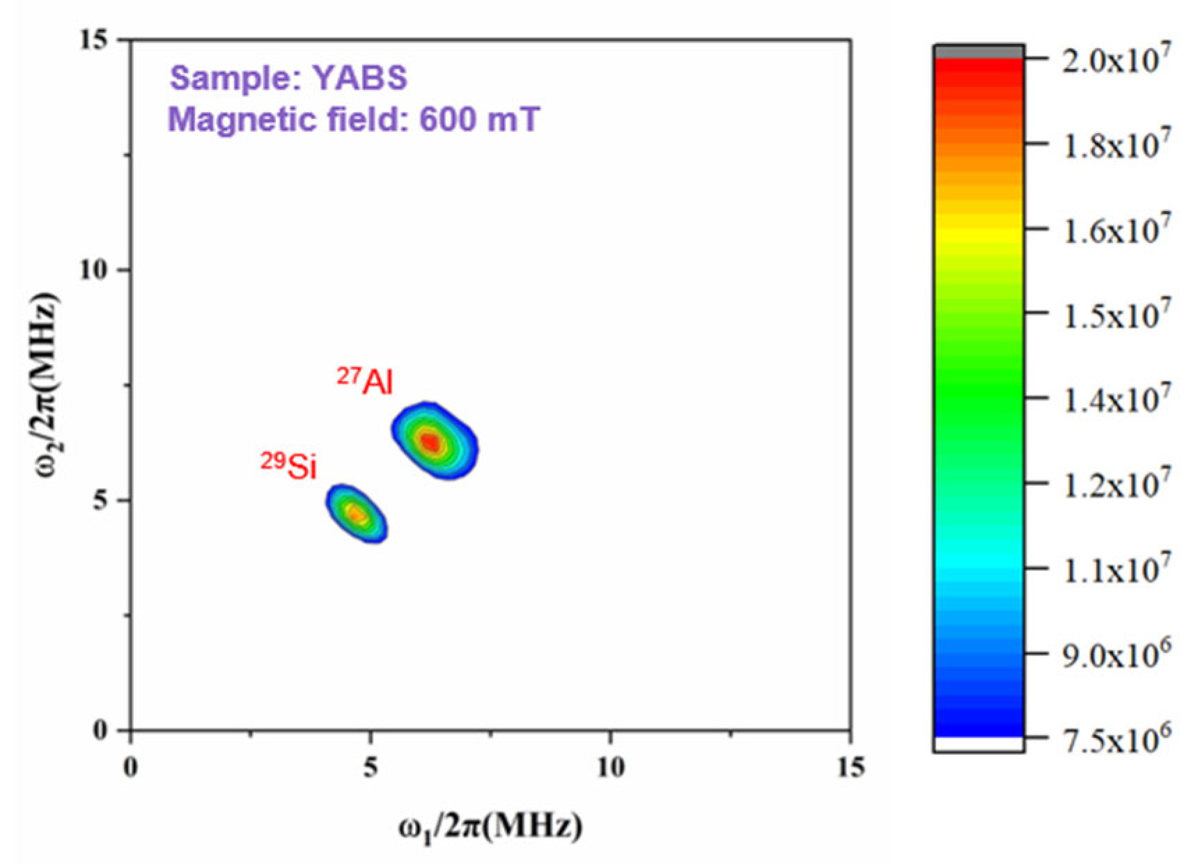 Nanomaterials 12 01263 g006