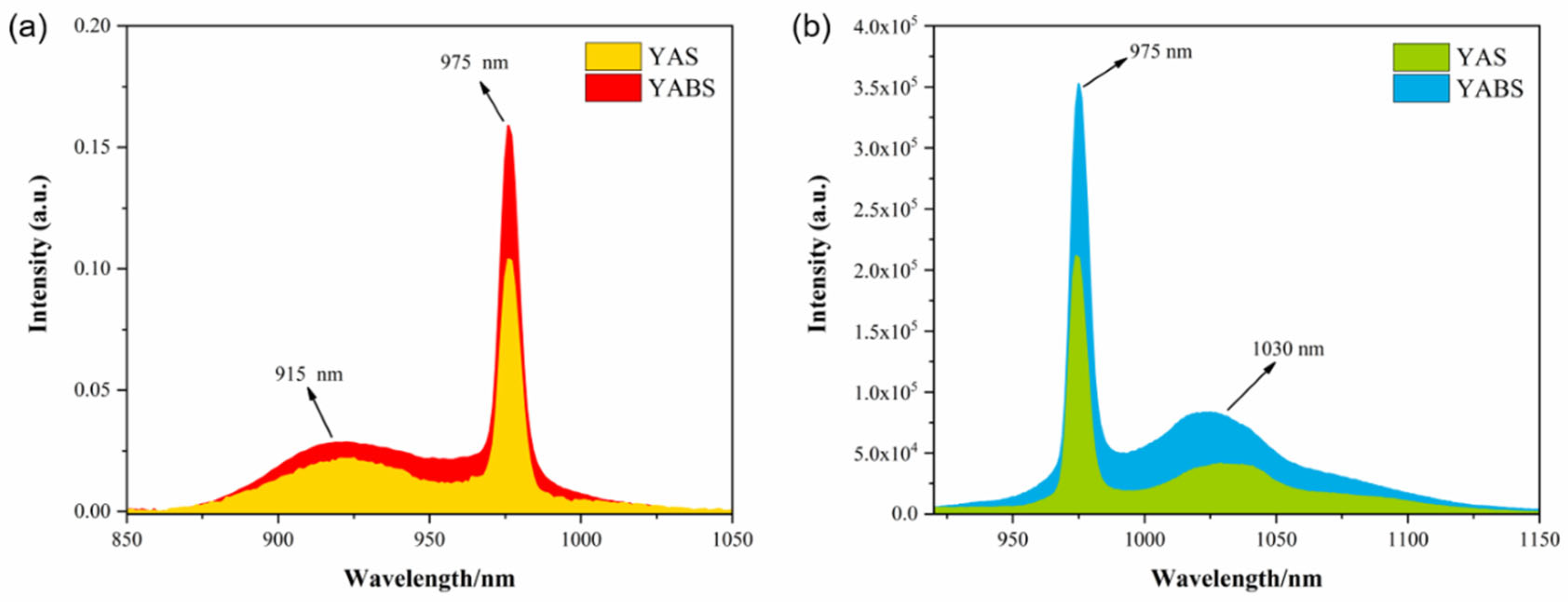Nanomaterials 12 01263 g007