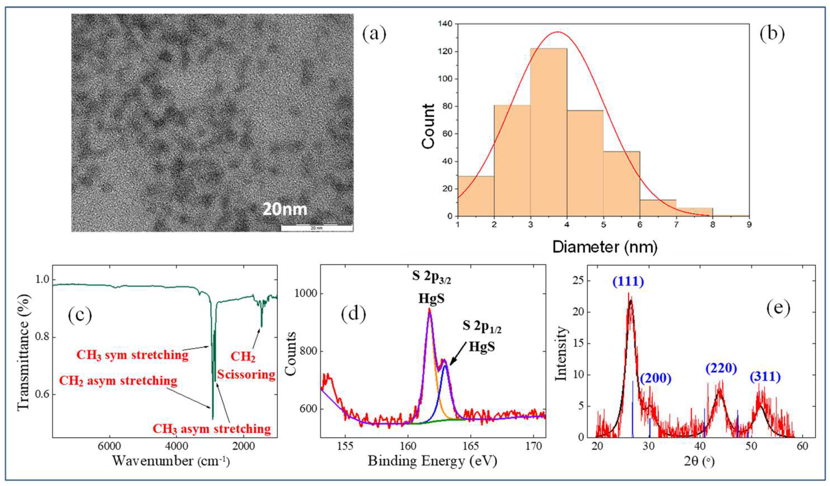 Nanomaterials 12 01264 g003