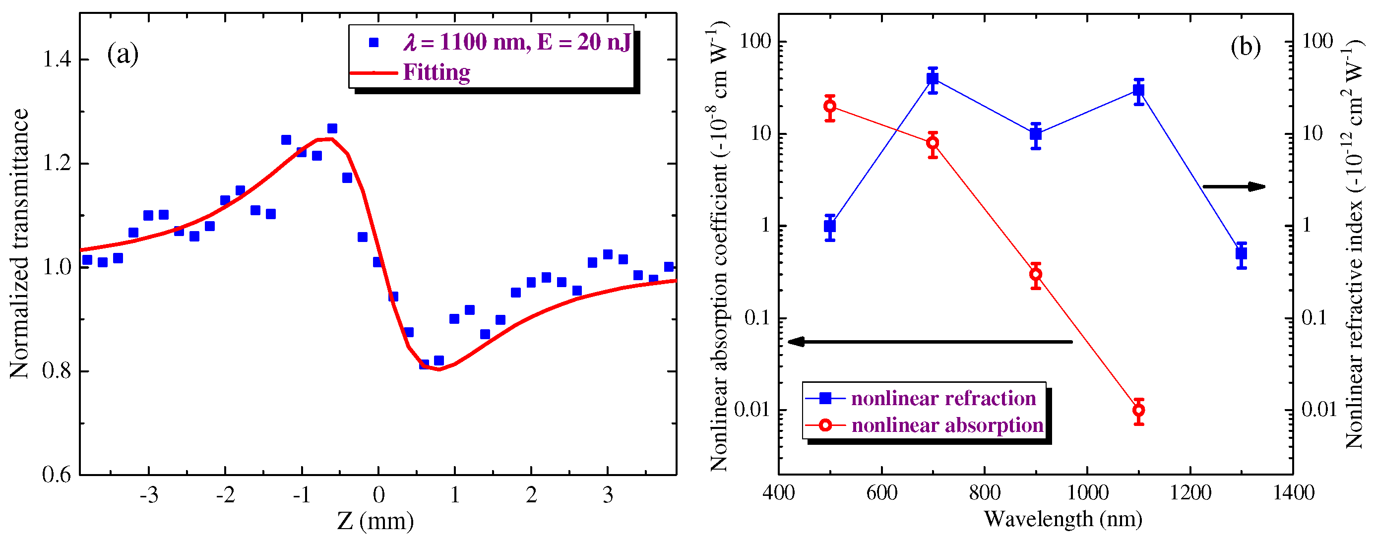 Nanomaterials 12 01264 g005