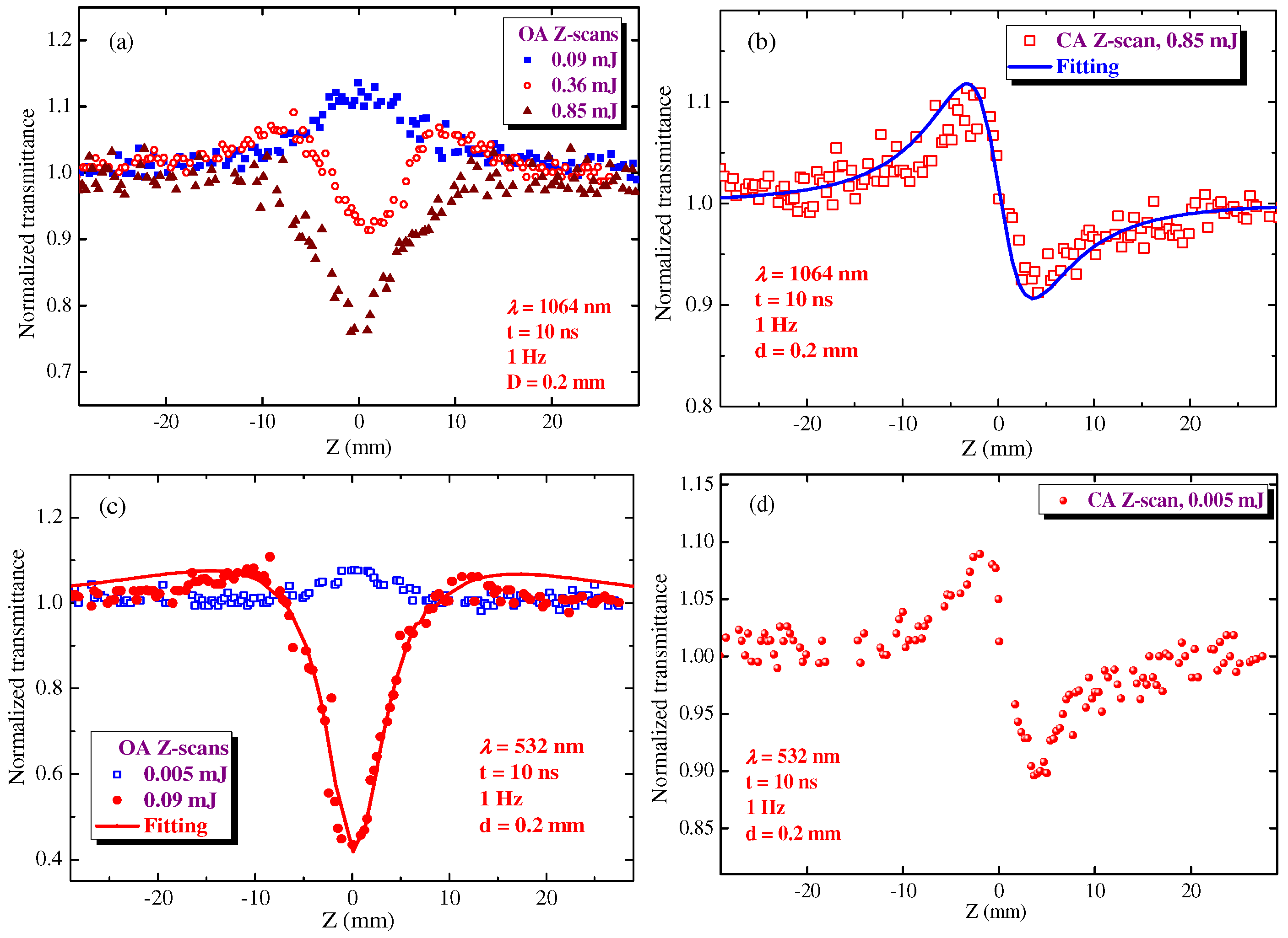 Nanomaterials 12 01264 g006