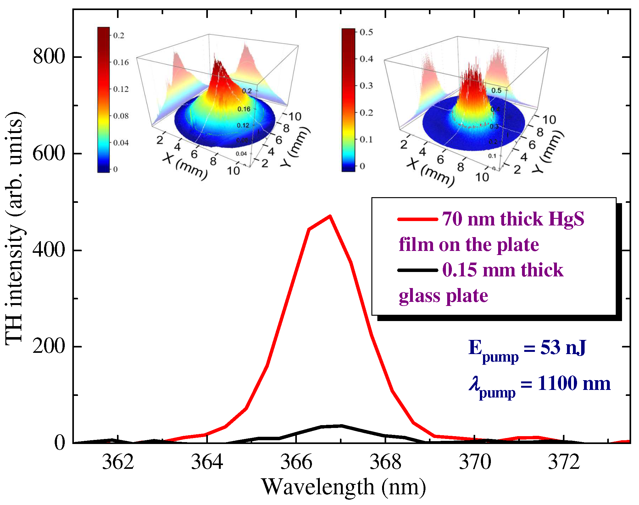 Nanomaterials 12 01264 g008
