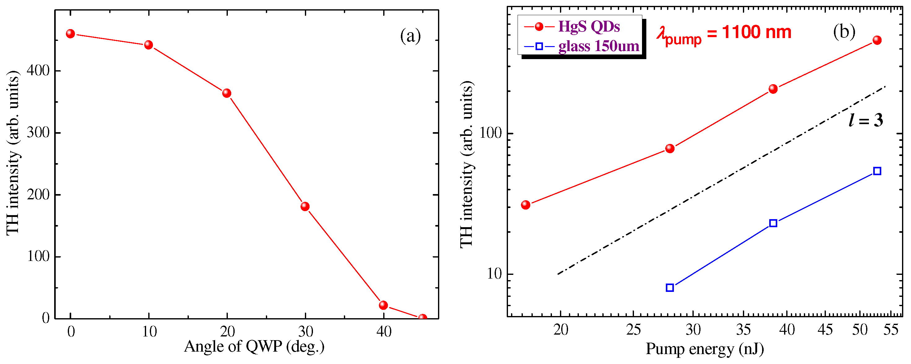 Nanomaterials 12 01264 g009