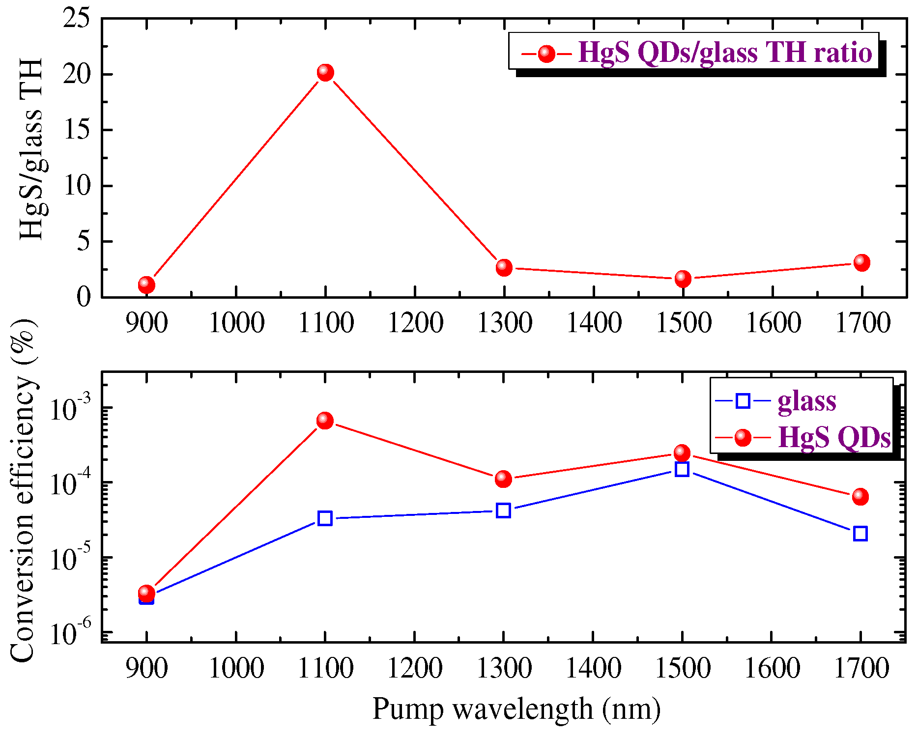 Nanomaterials 12 01264 g010