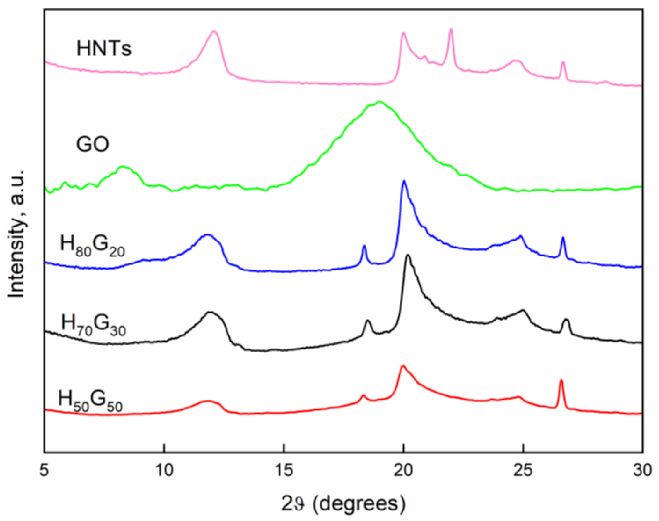 Nanomaterials 12 01265 g001