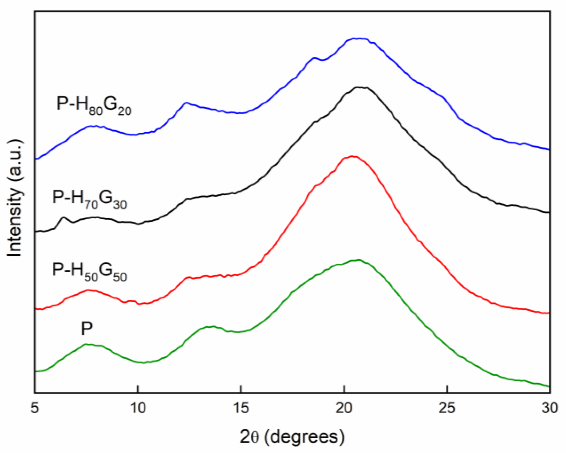 Nanomaterials 12 01265 g003