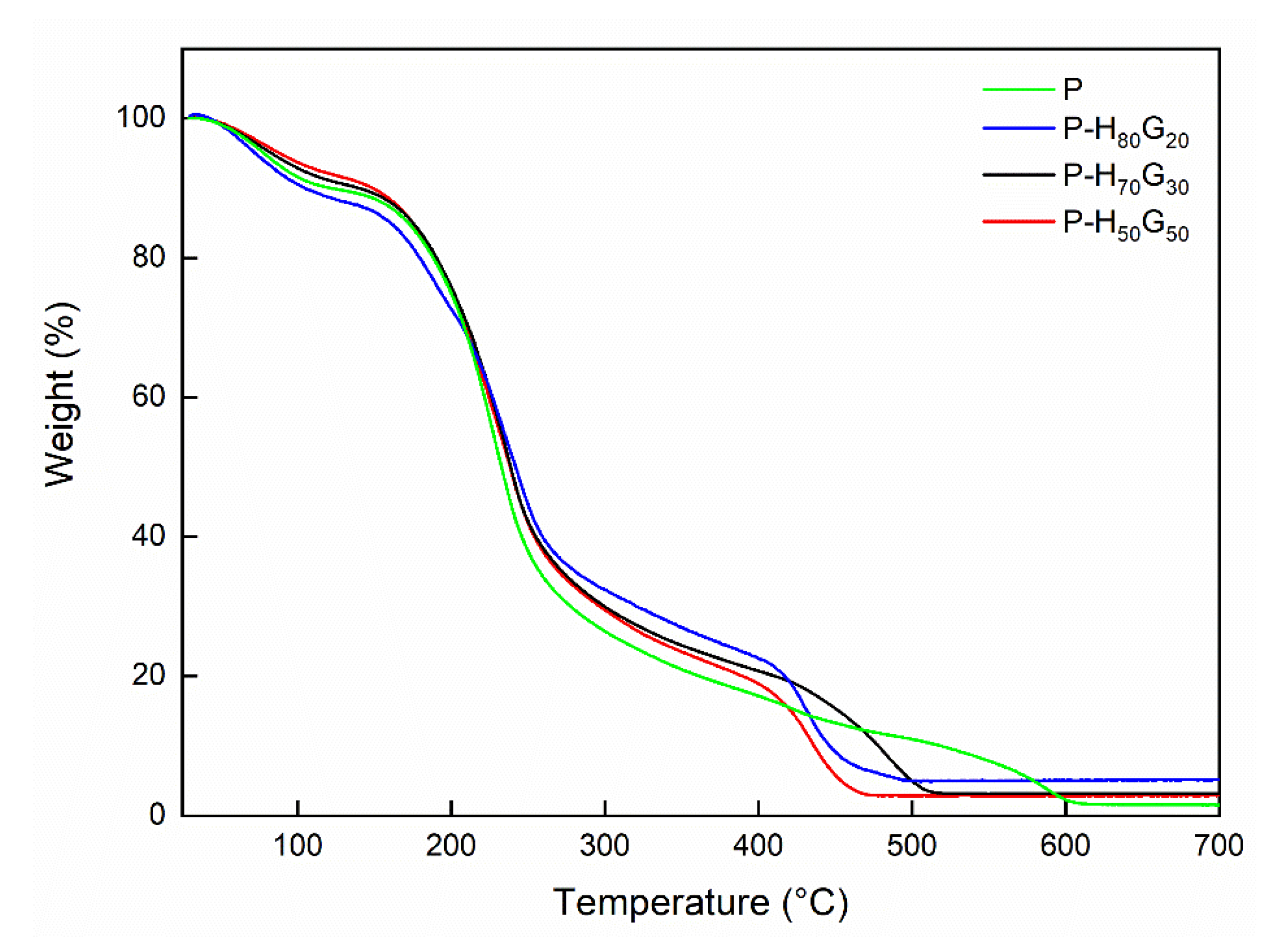 Nanomaterials 12 01265 g005