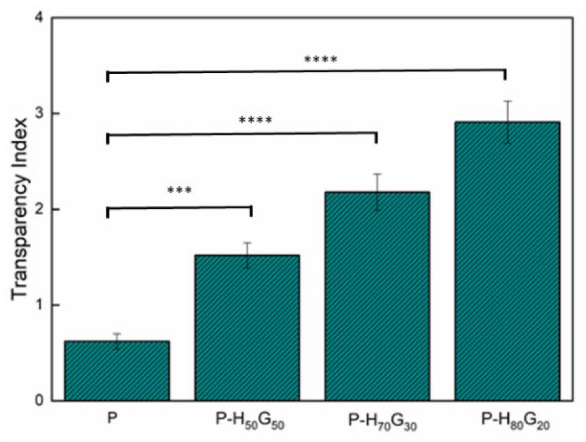 Nanomaterials 12 01265 g007