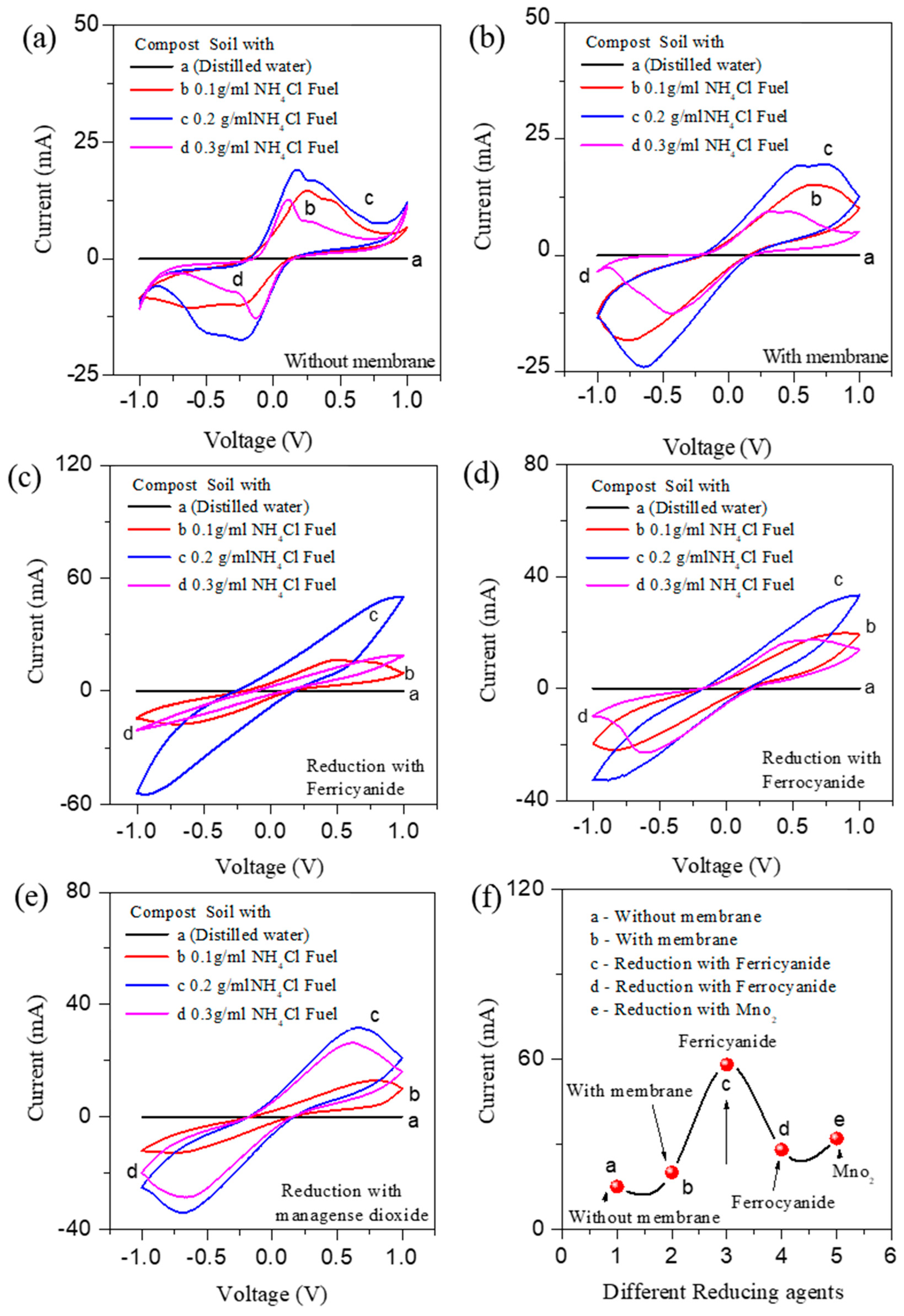 Nanomaterials 12 01281 g001