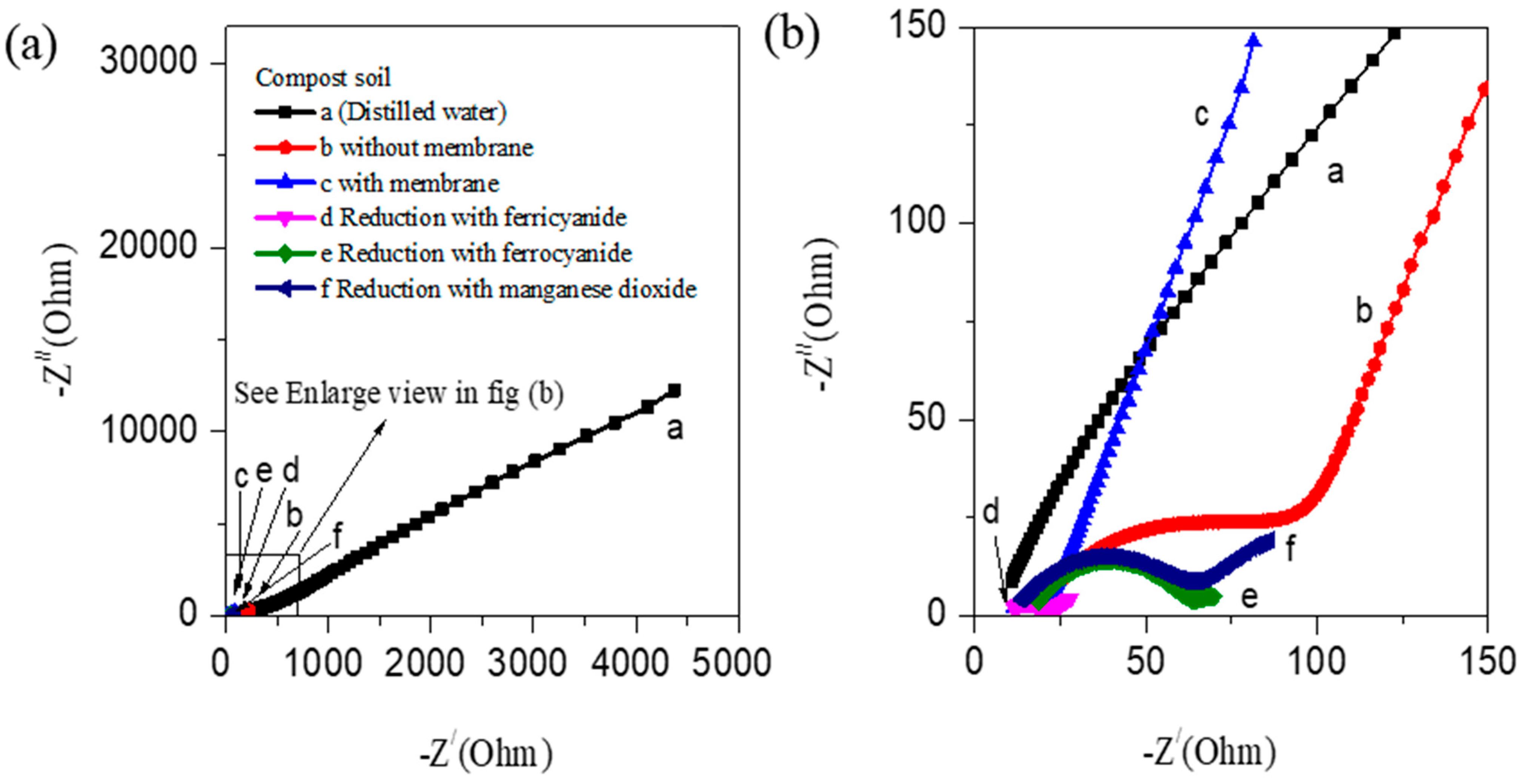 Nanomaterials 12 01281 g002