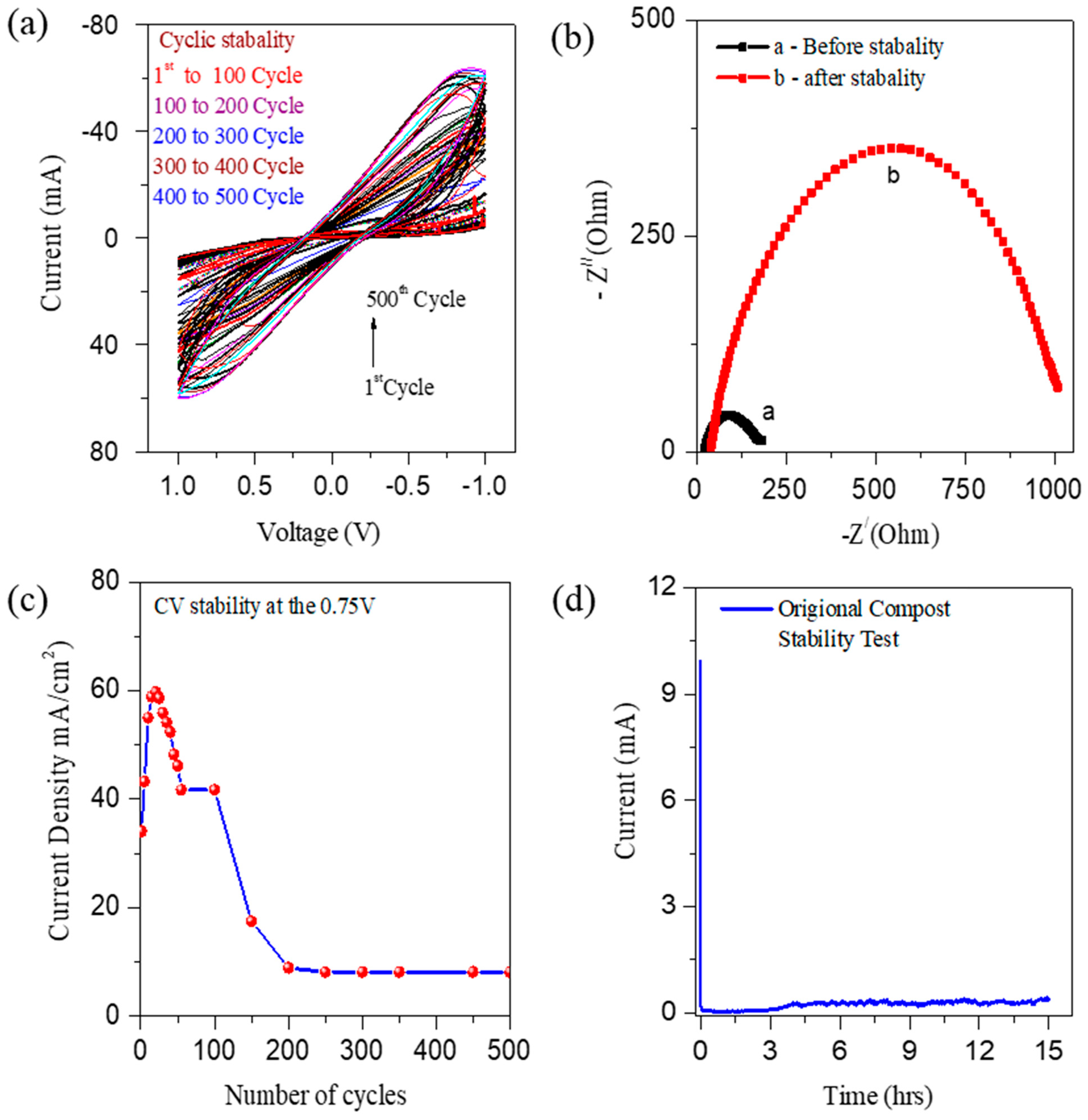 Nanomaterials 12 01281 g004
