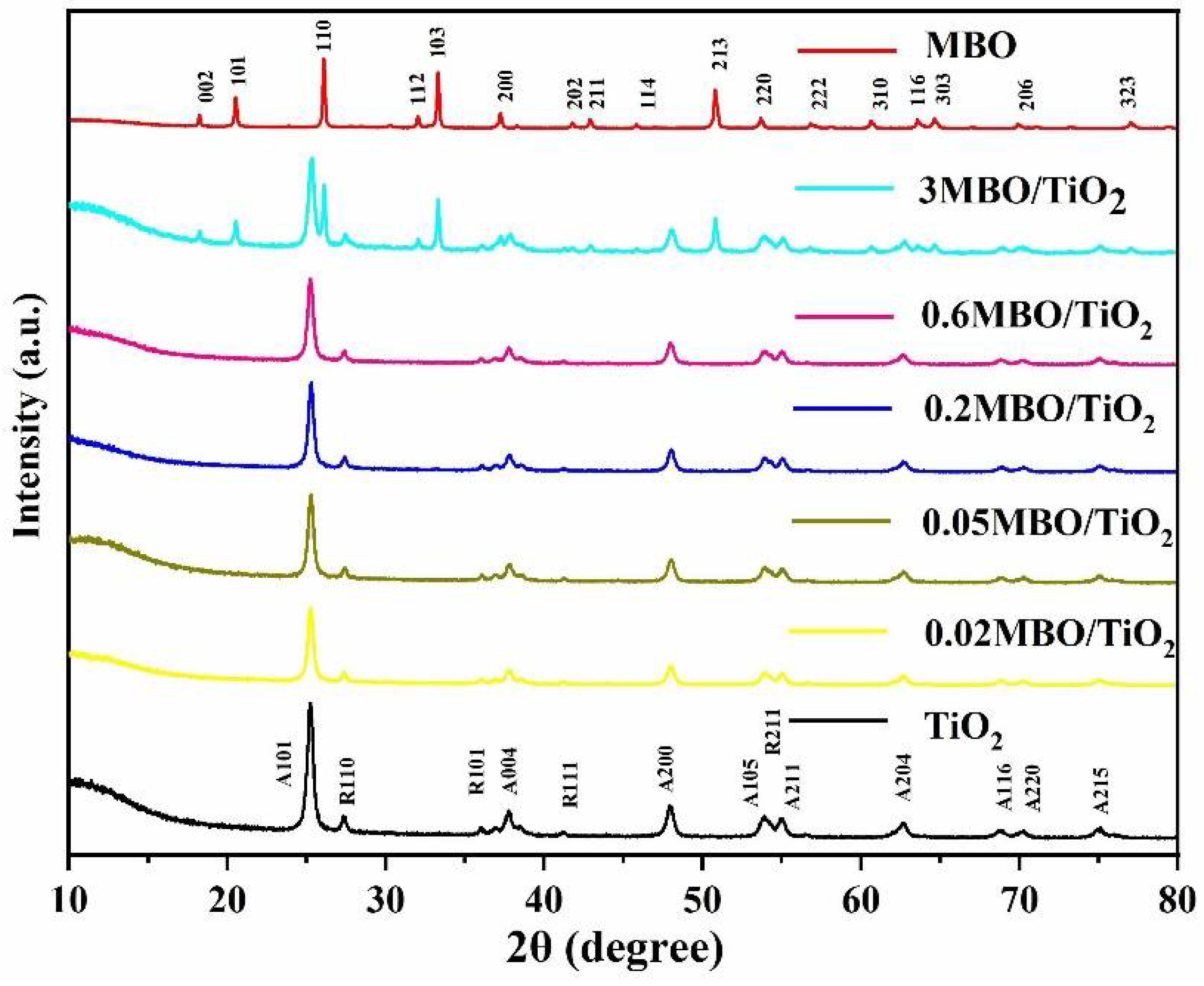 Nanomaterials 12 01302 g001