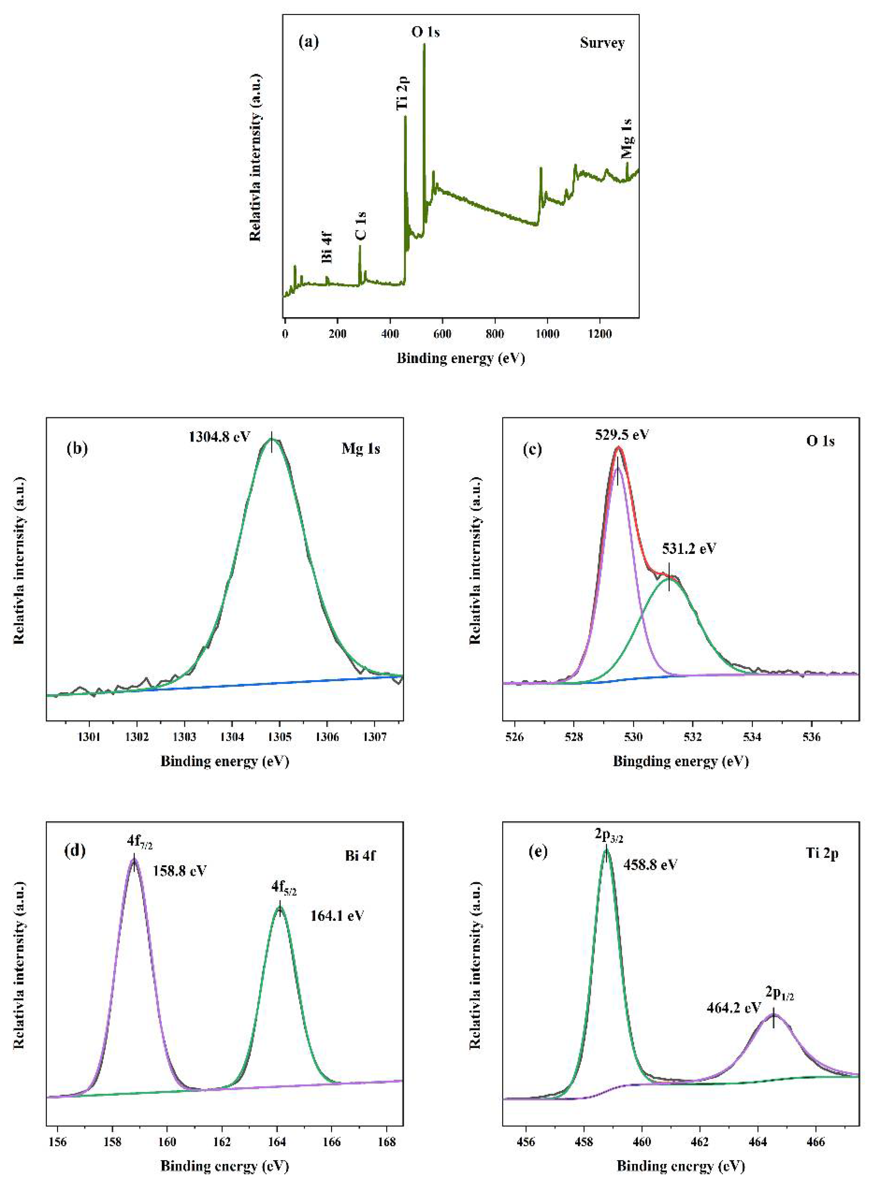 Nanomaterials 12 01302 g003