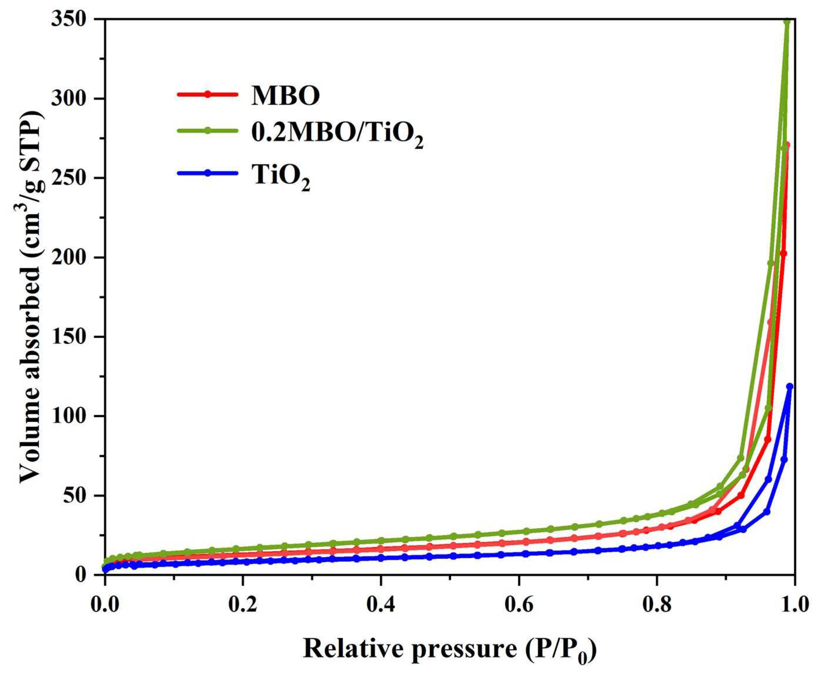 Nanomaterials 12 01302 g004
