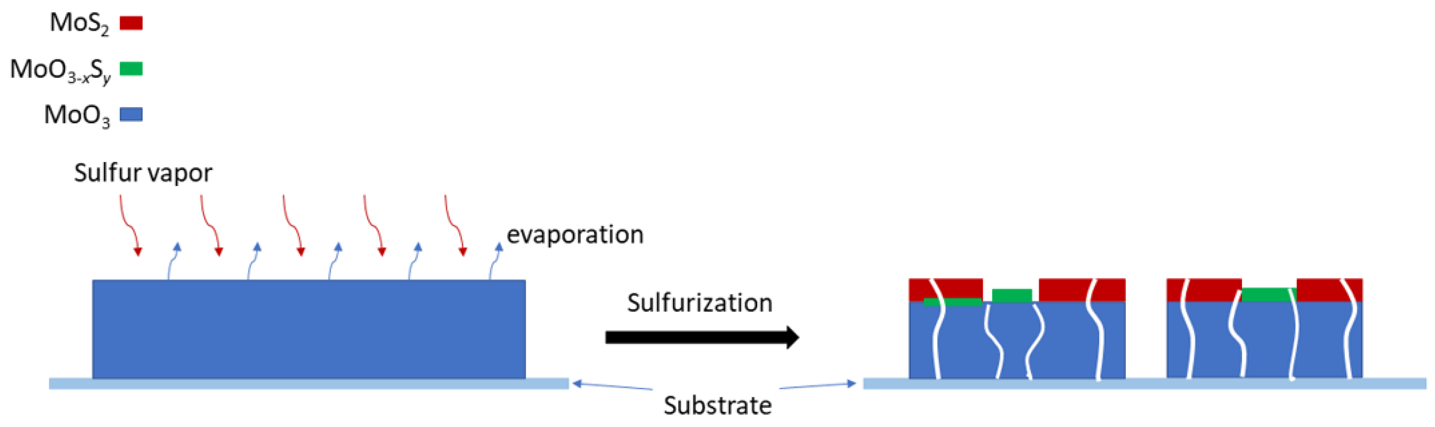 Nanomaterials 12 01303 g006