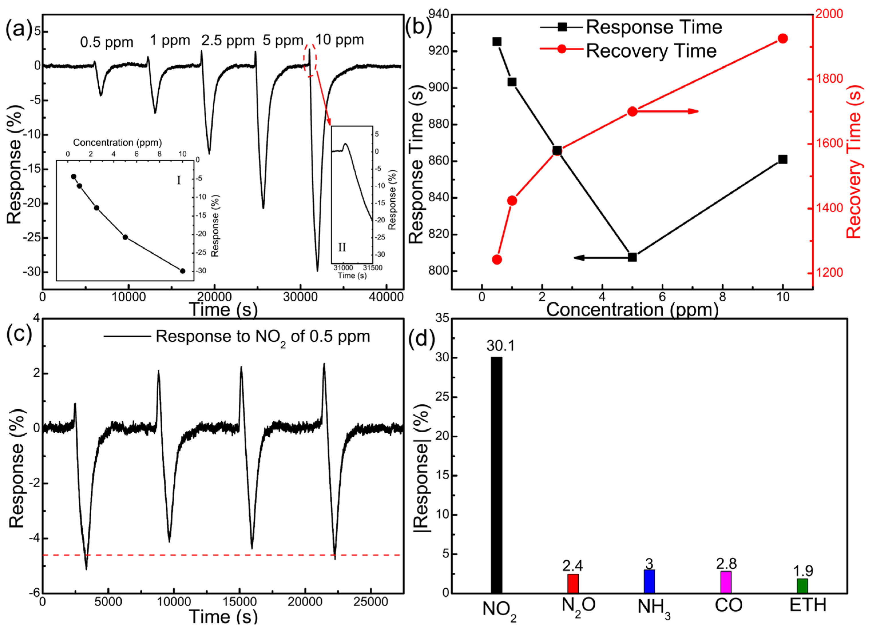 Nanomaterials 12 01303 g008