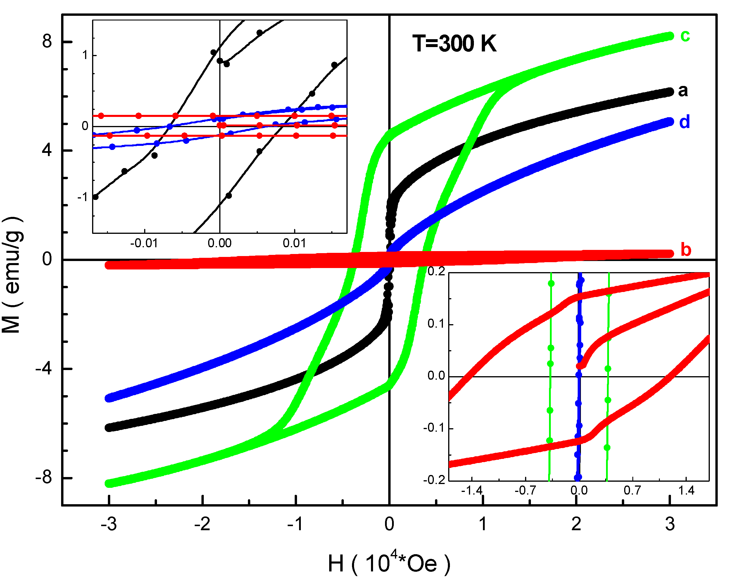 Nanomaterials 12 01306 g005