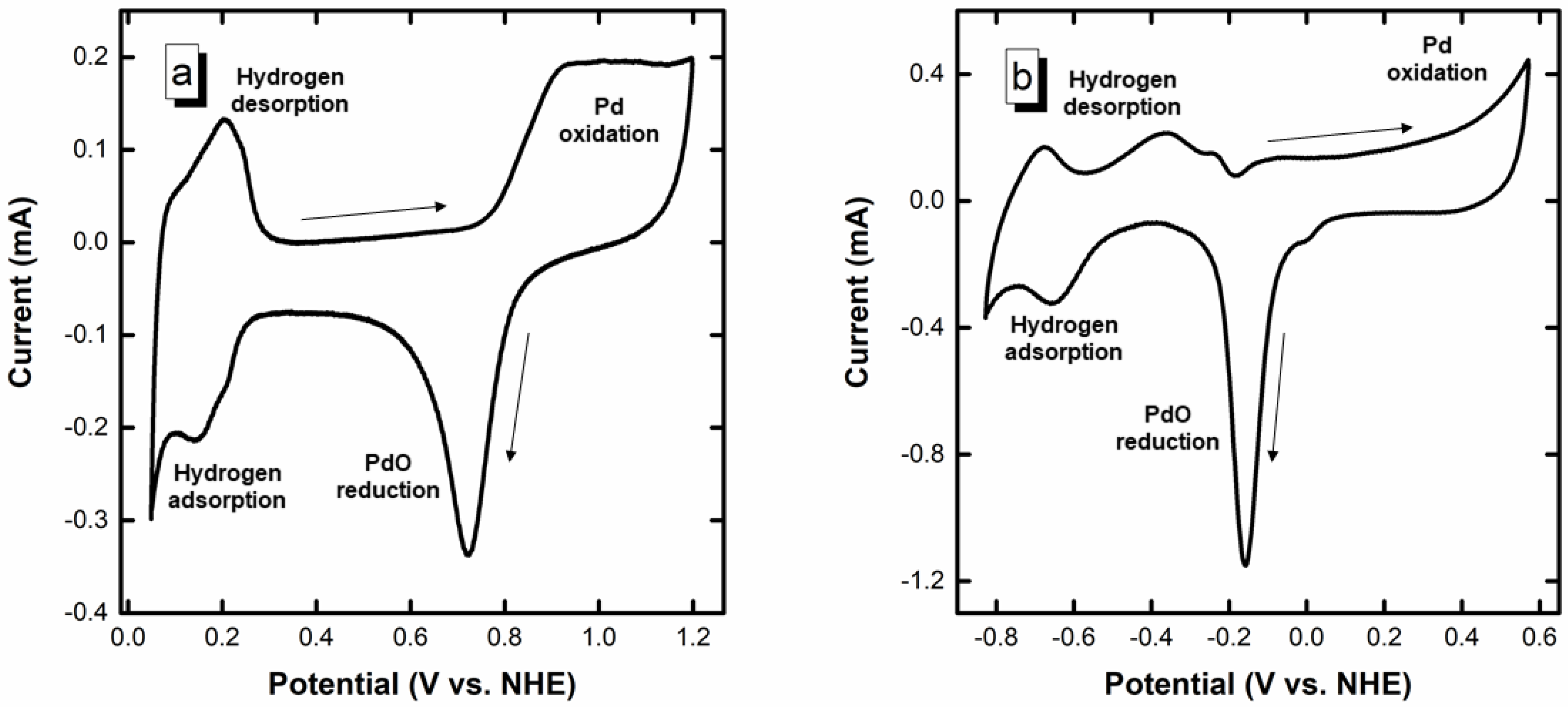 Nanomaterials 12 01315 g001
