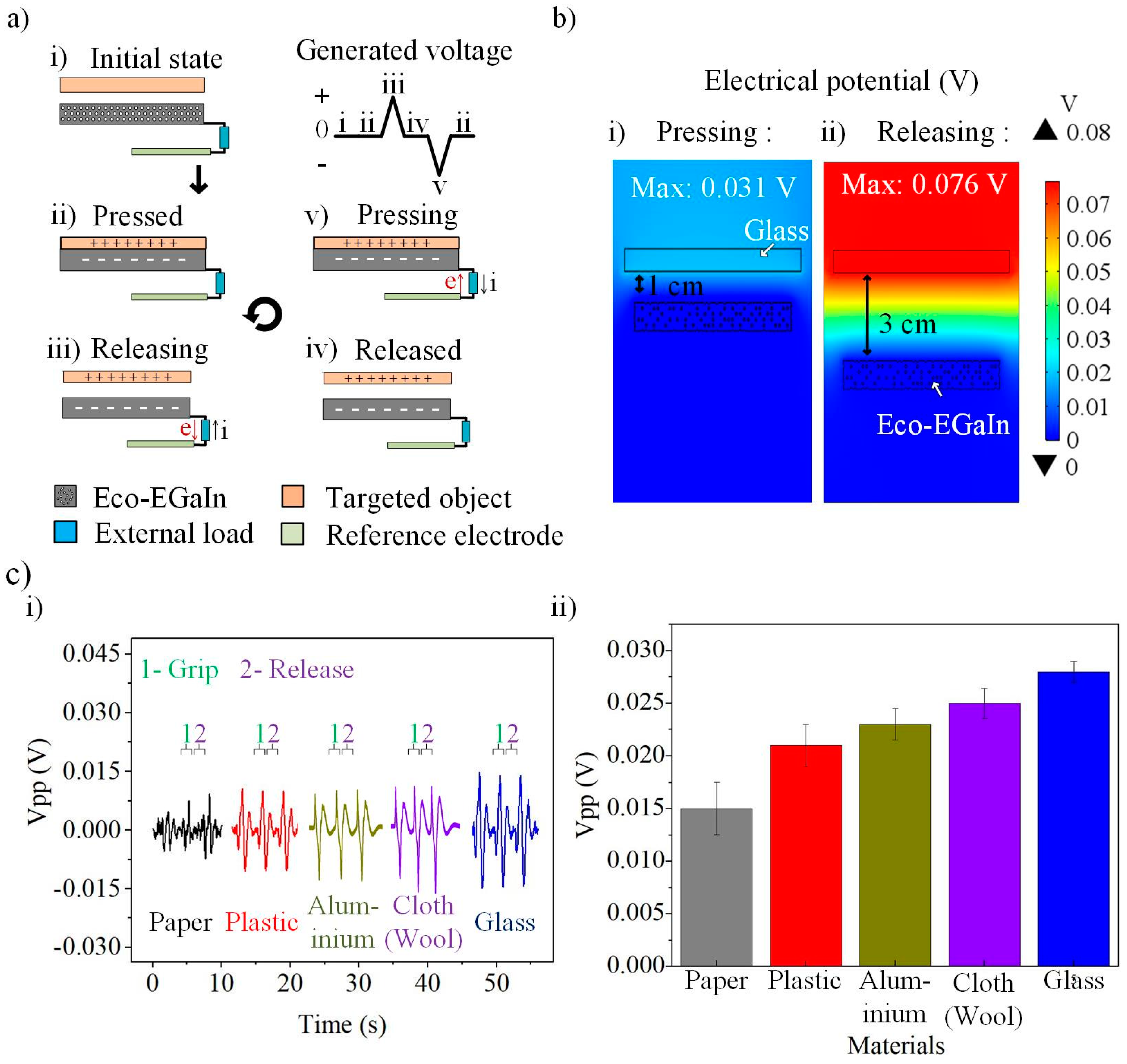 Nanomaterials 12 01317 g003