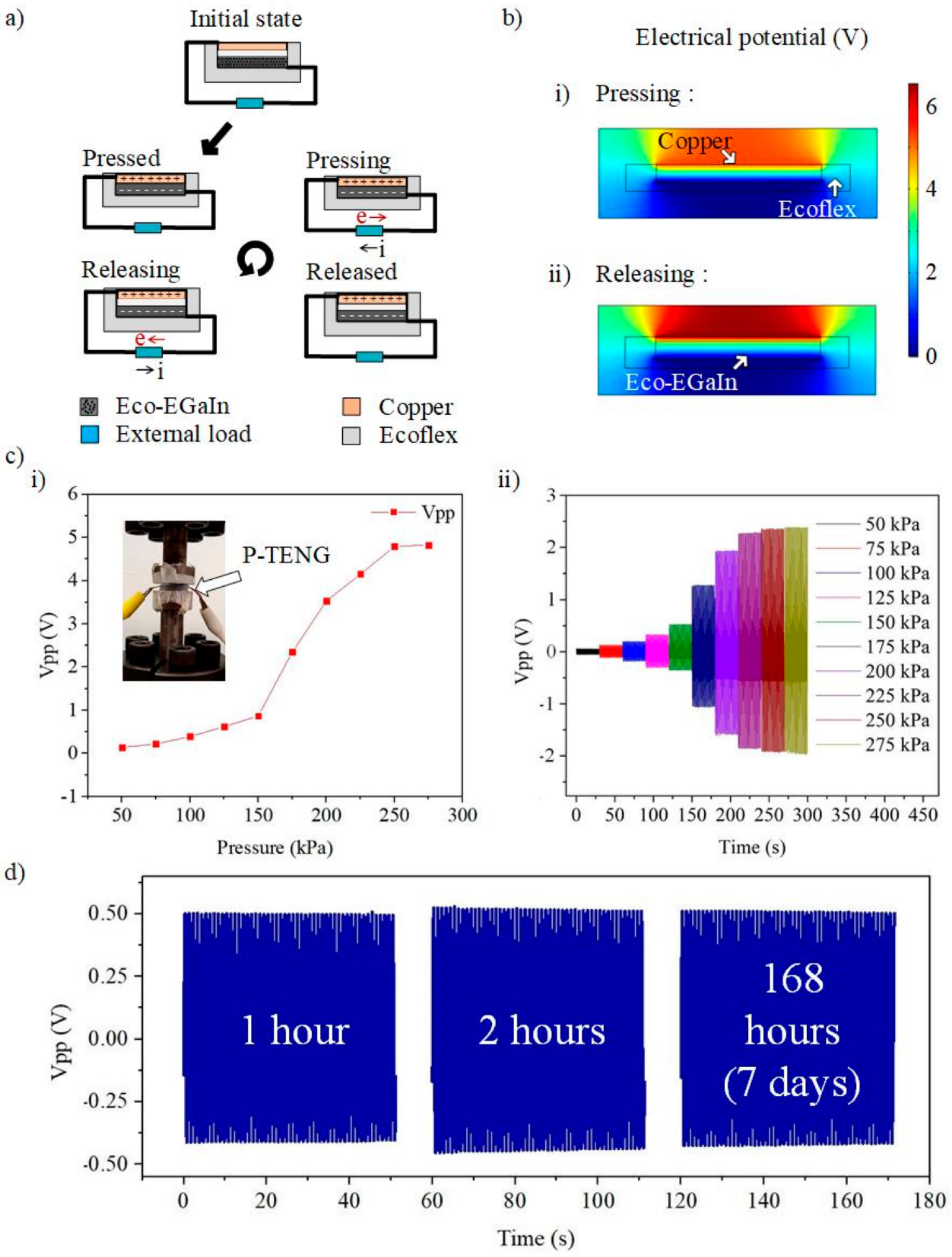 Nanomaterials 12 01317 g004