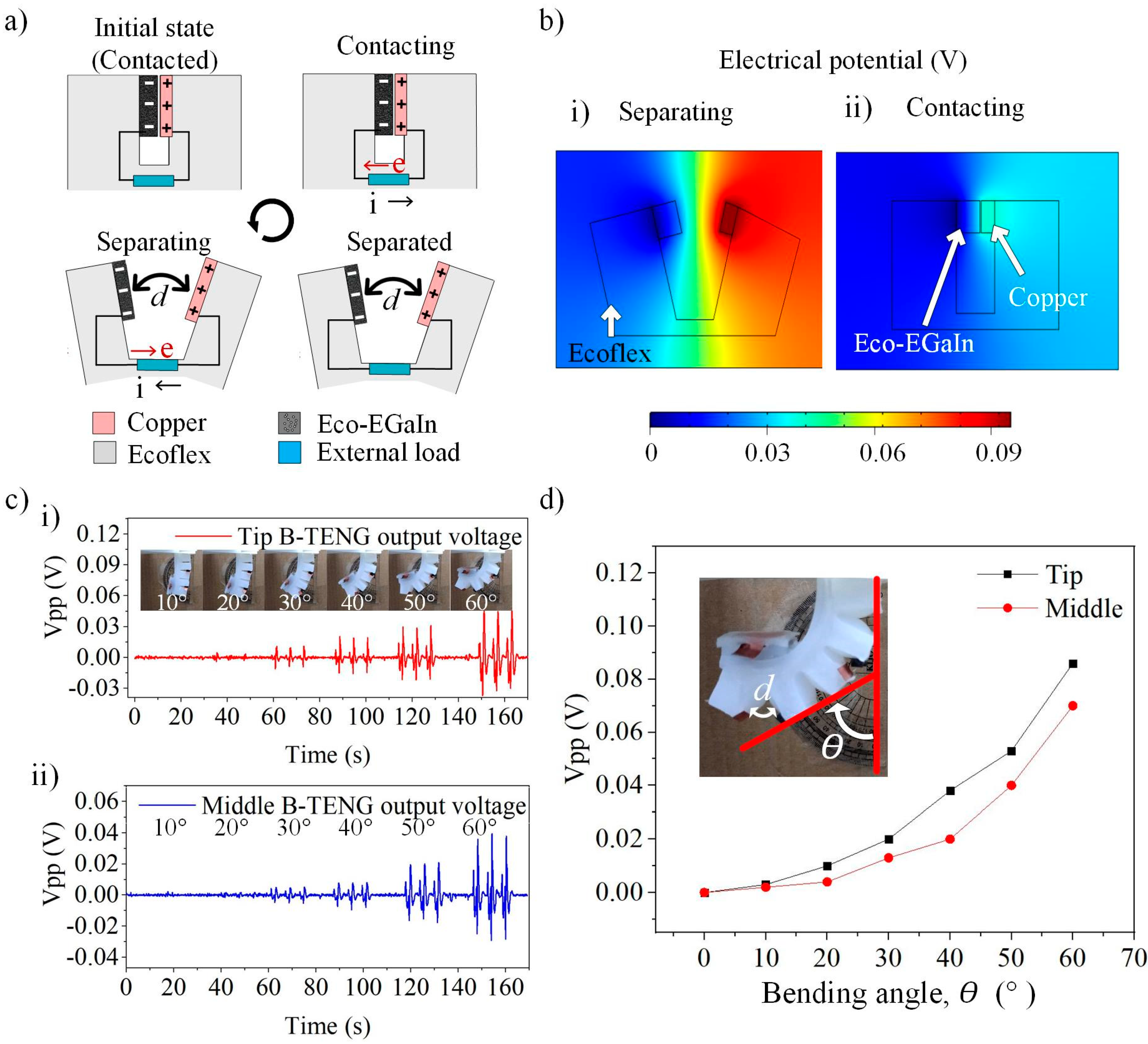 Nanomaterials 12 01317 g005