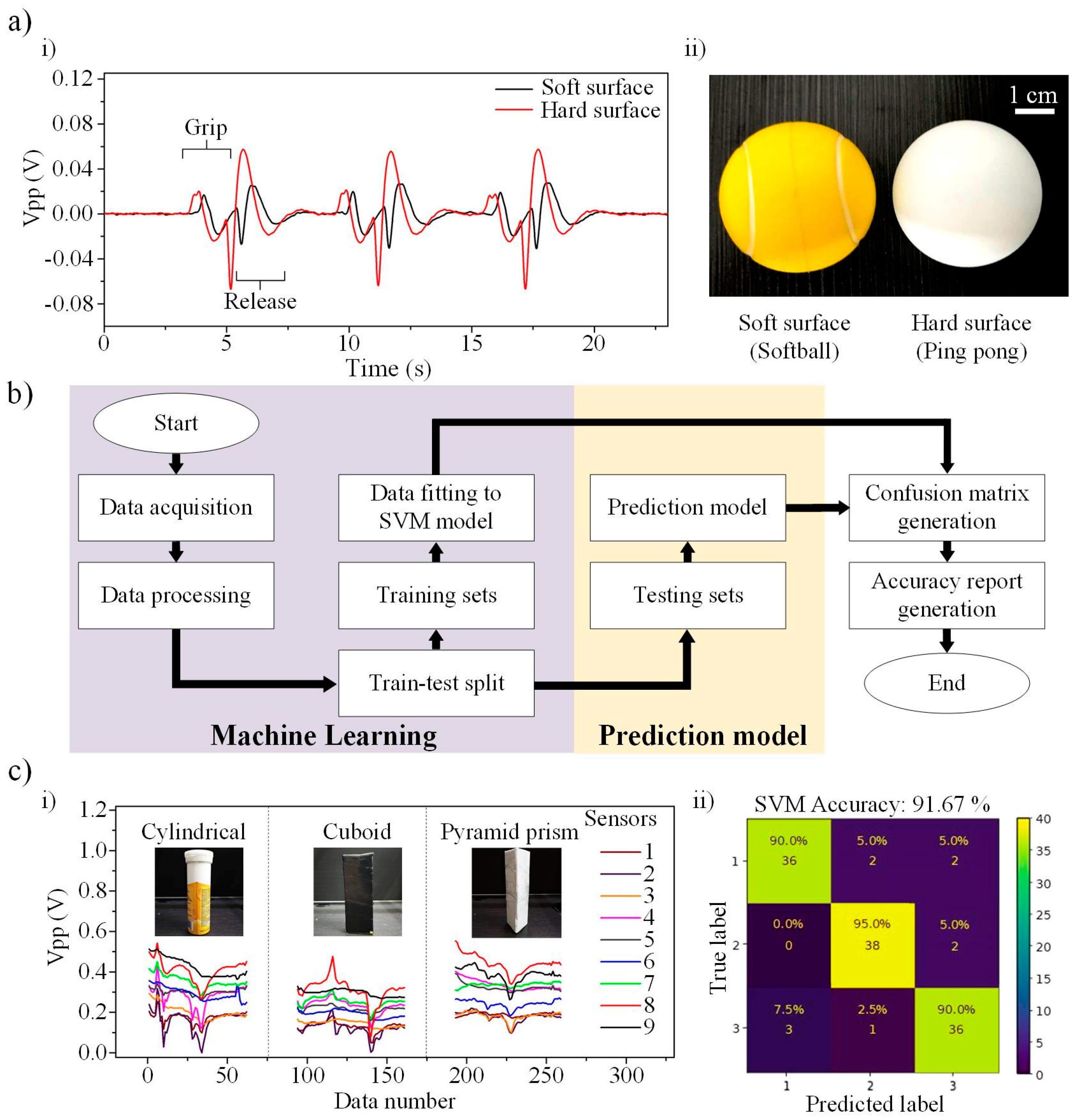Nanomaterials 12 01317 g006
