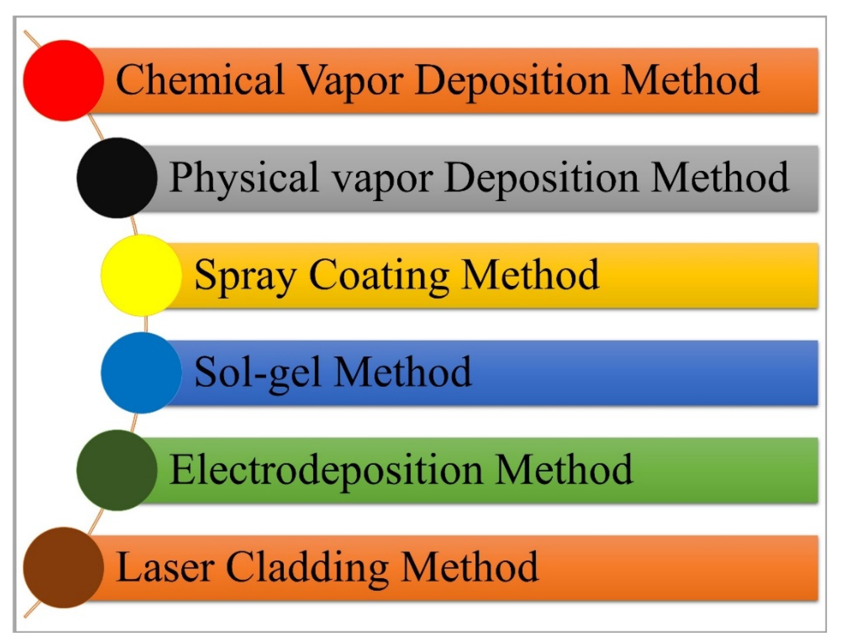 Nanomaterials 12 01323 g001
