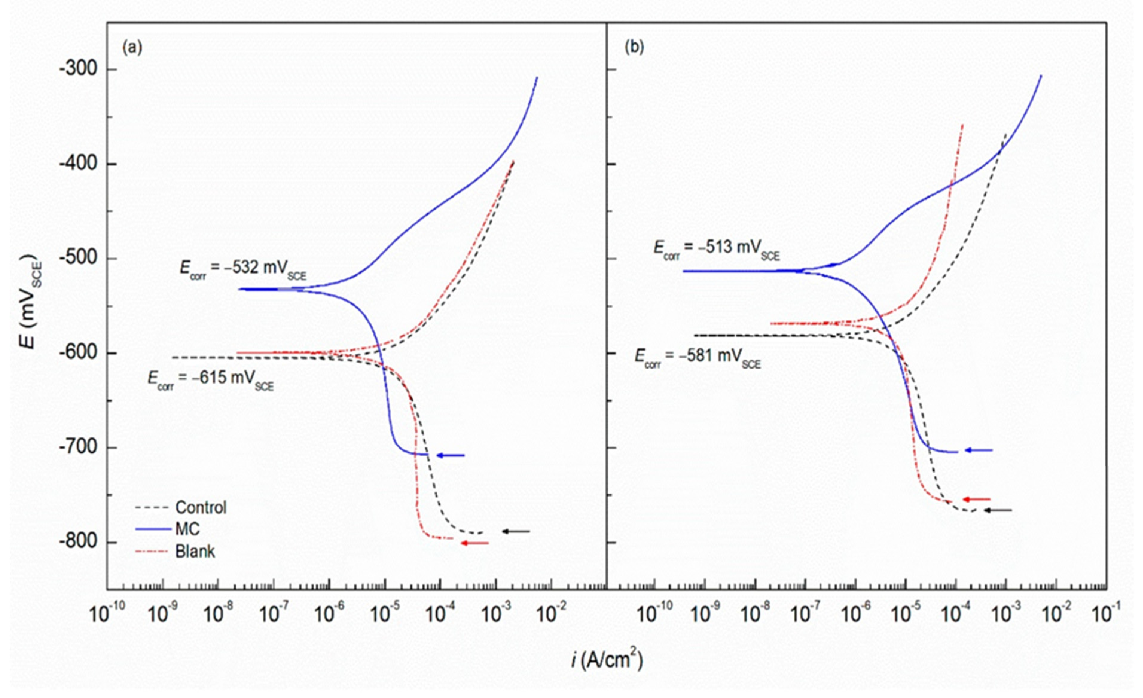 Nanomaterials 12 01323 g008