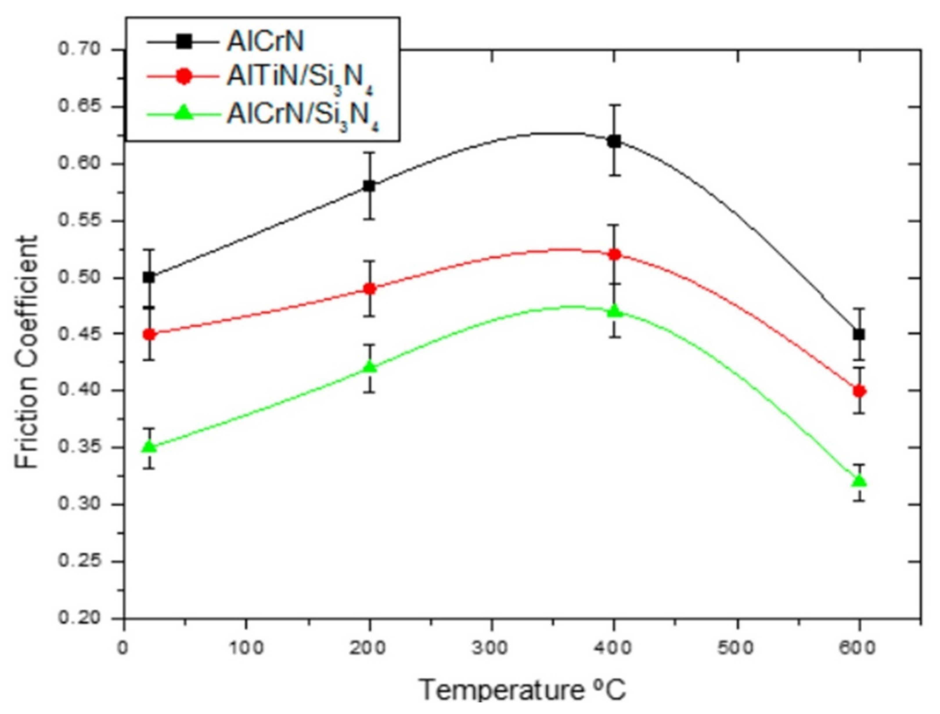 Nanomaterials 12 01323 g015