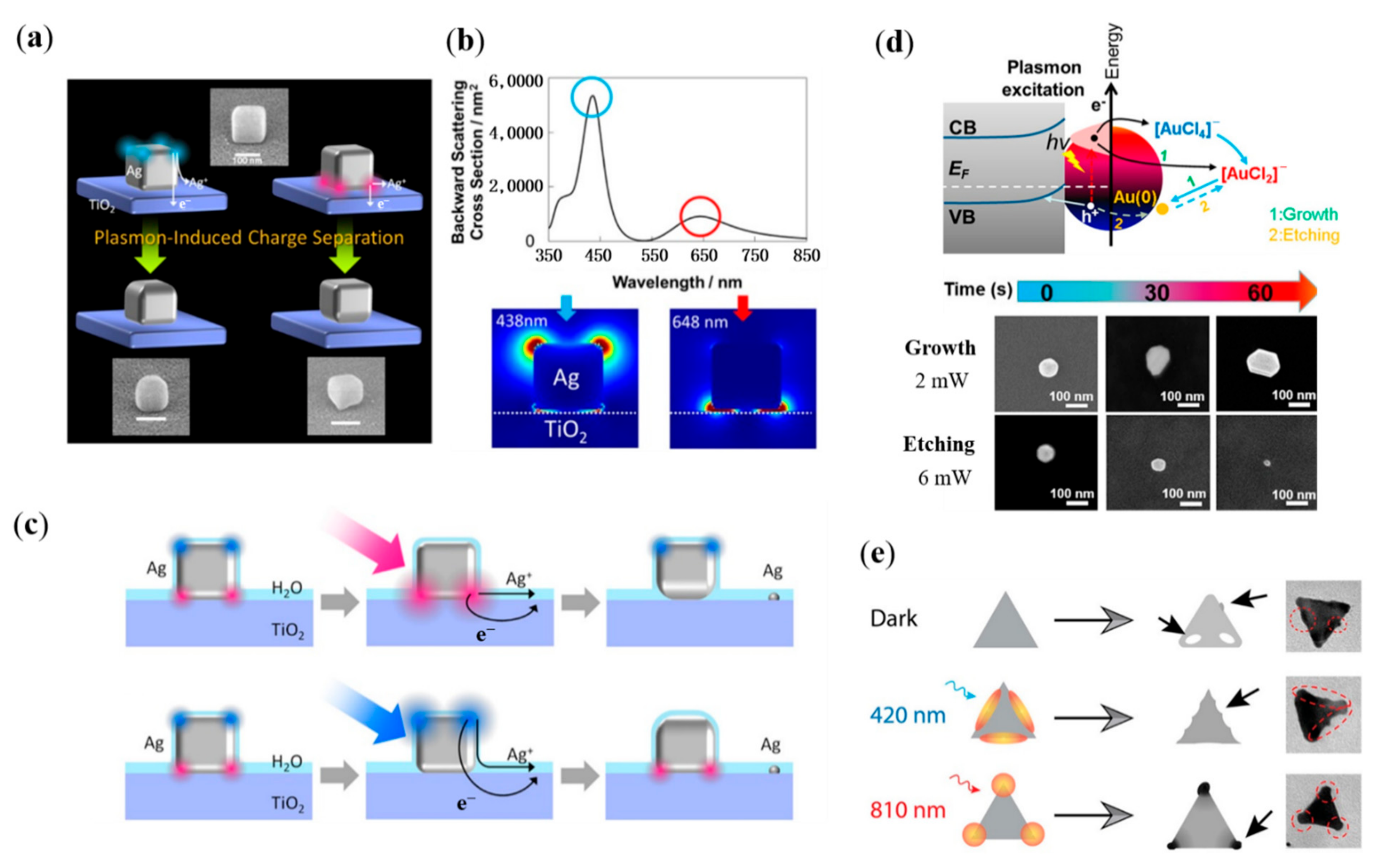 Nanomaterials 12 01329 g003