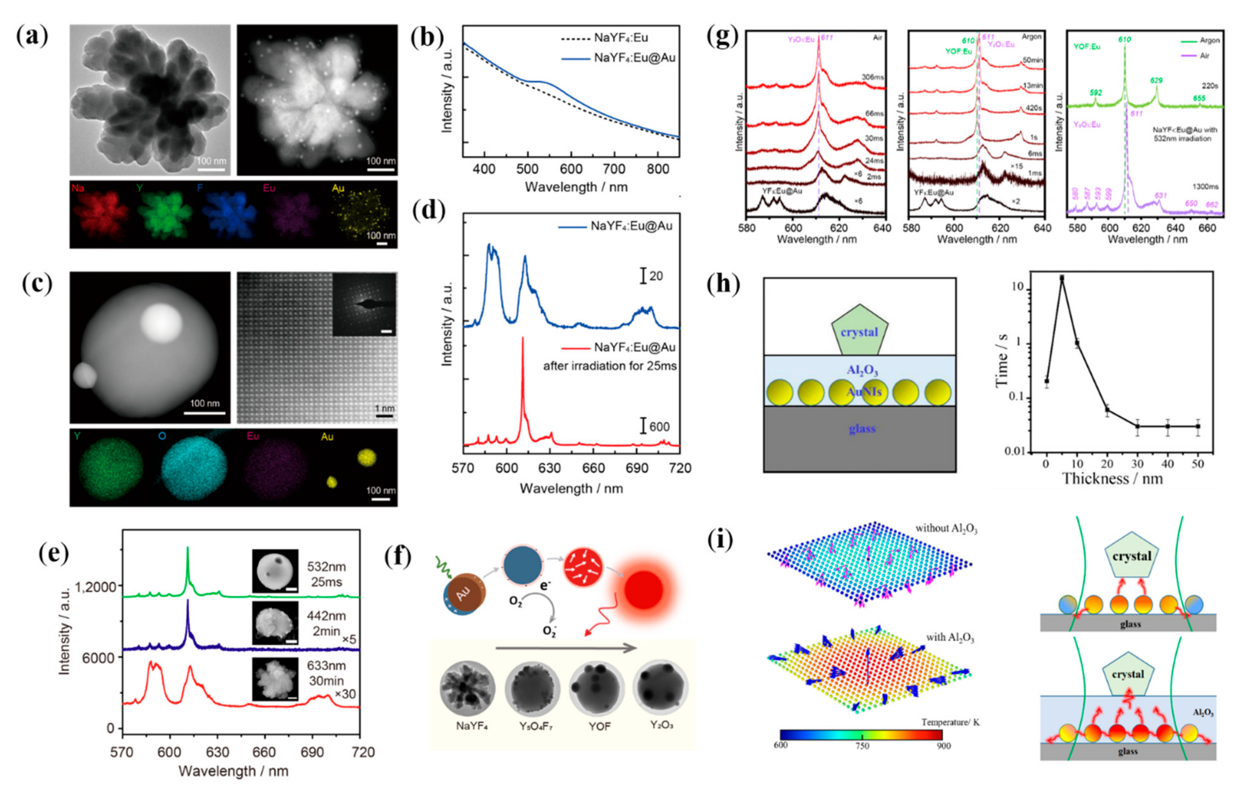 Nanomaterials 12 01329 g006